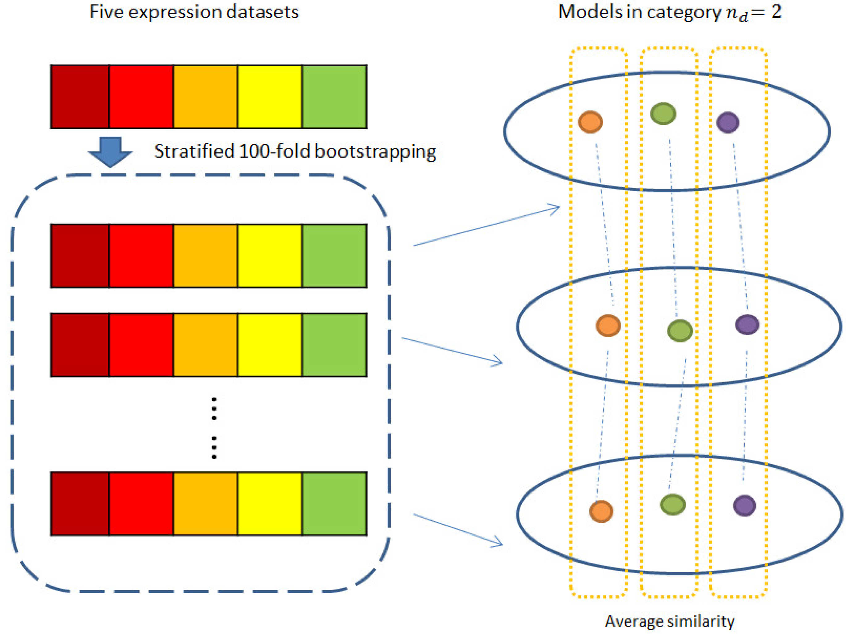 Ijms 19 03387 g0a3 Ijms 19 03387 g0a3