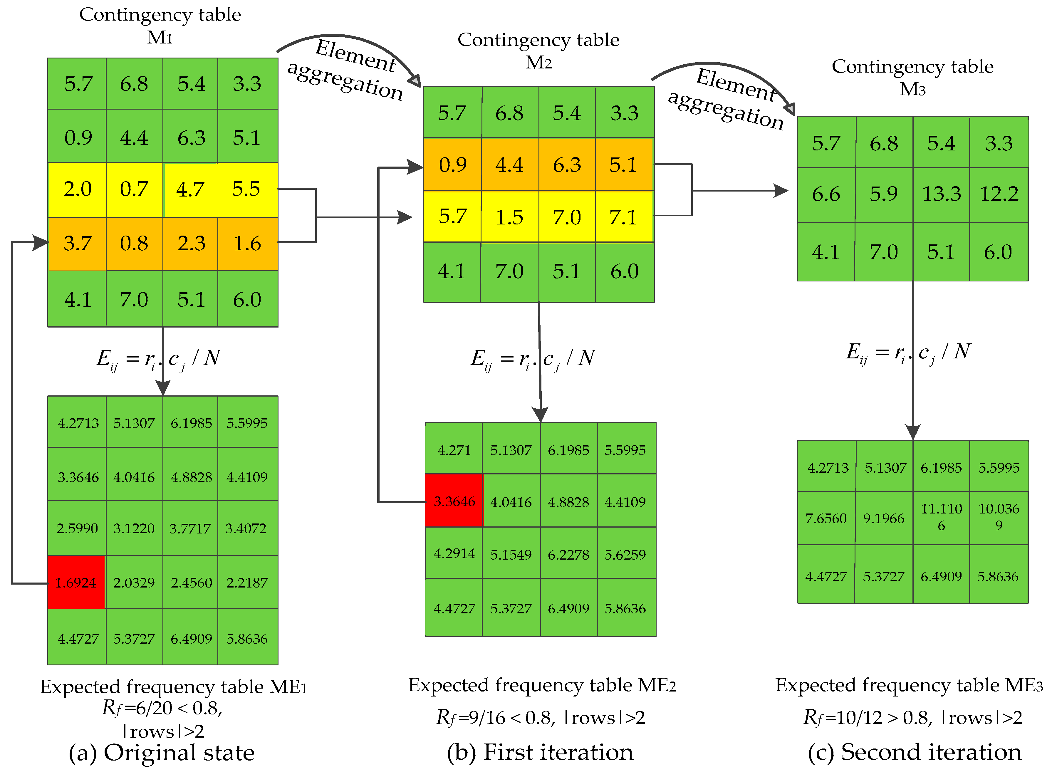 Ijms 19 03398 g007 Ijms 19 03398 g007