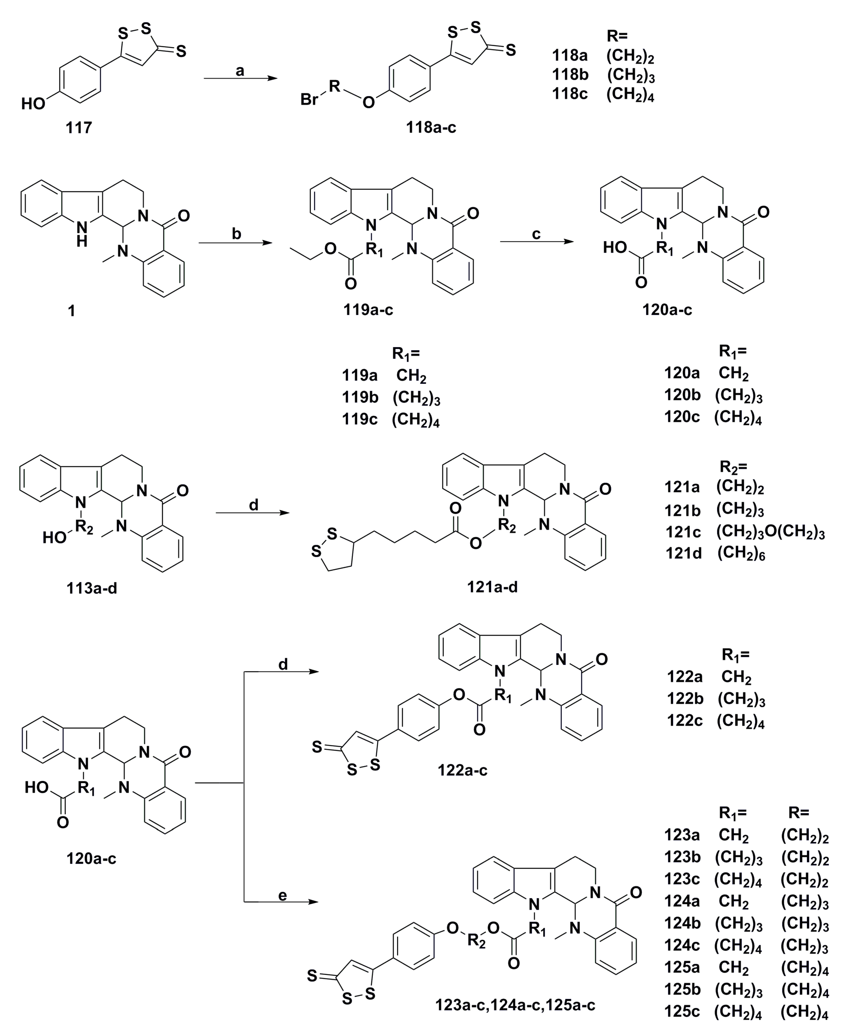 Ijms Free Full Text Antiproliferative Effects Of Alkaloid Evodiamine And Its Derivatives Html