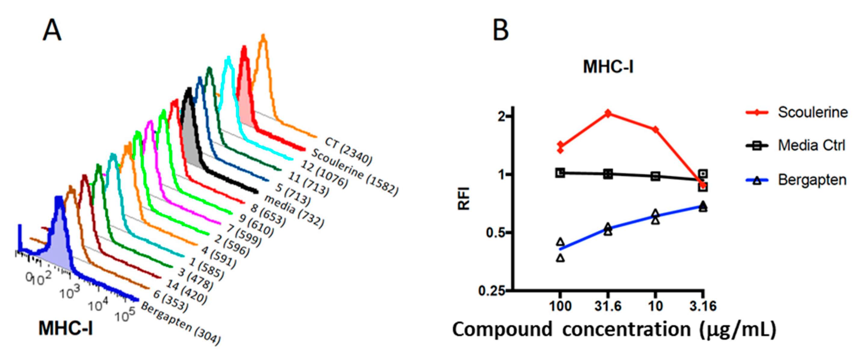 Ijms 19 03490 g002 Ijms 19 03490 g002