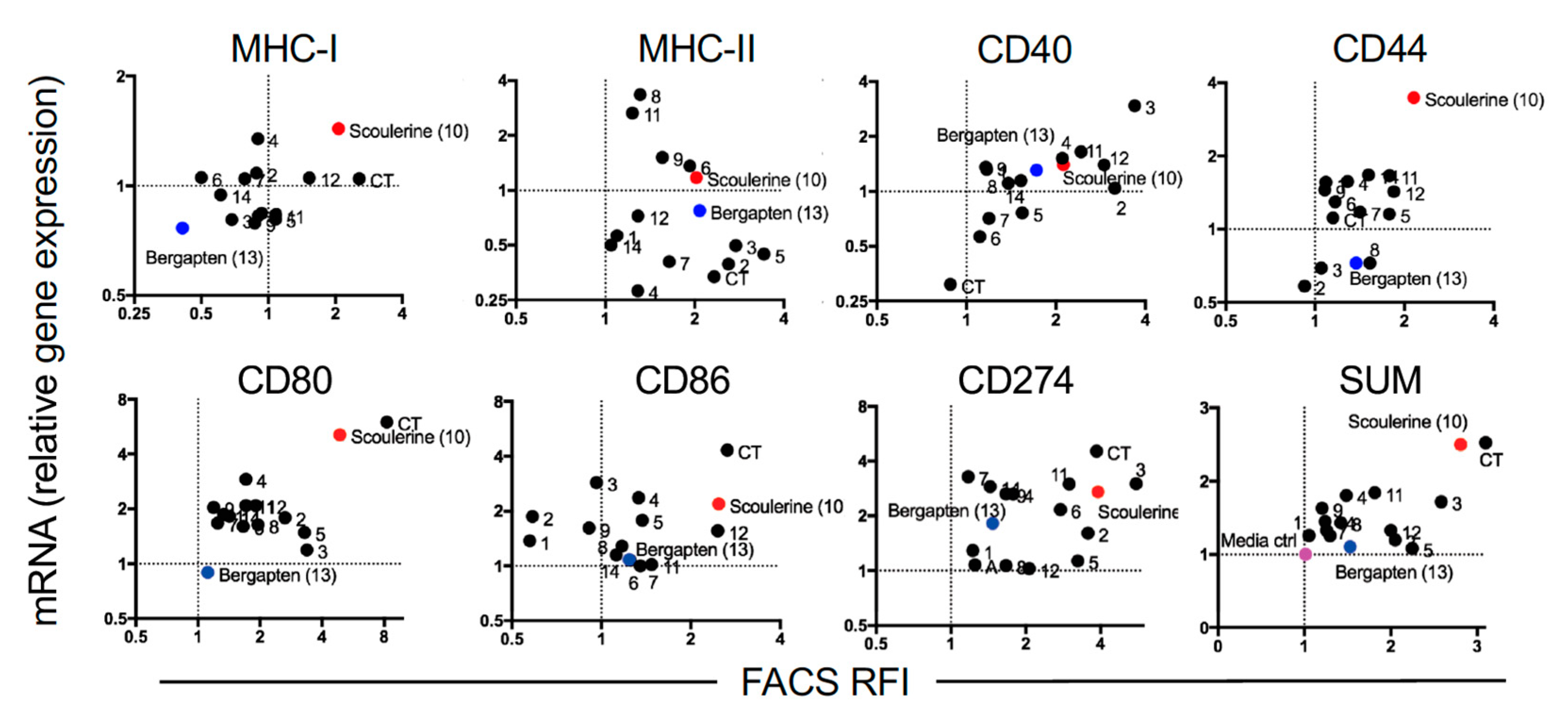 Ijms 19 03490 g003 Ijms 19 03490 g003