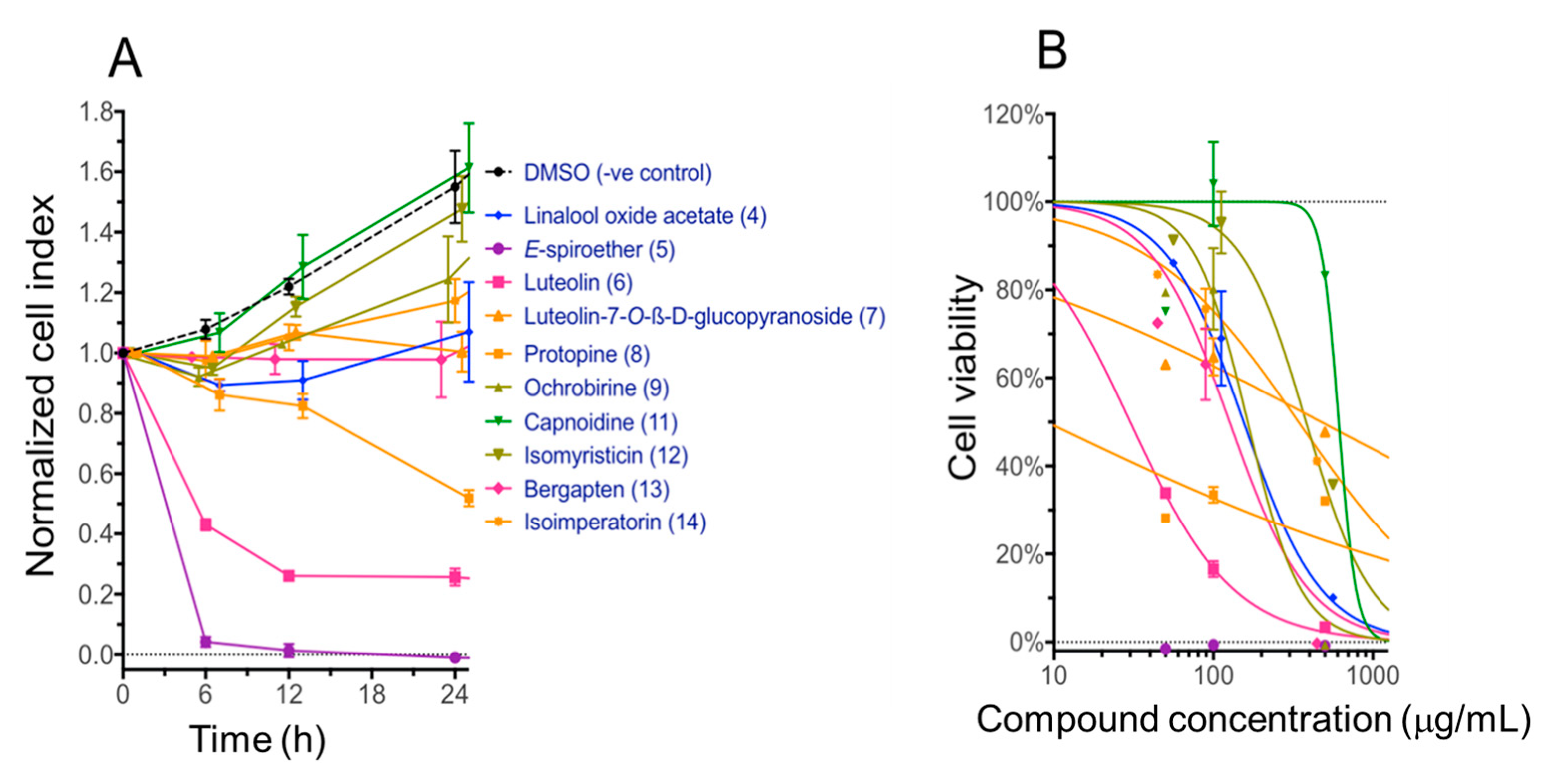 Ijms 19 03490 g004 Ijms 19 03490 g004