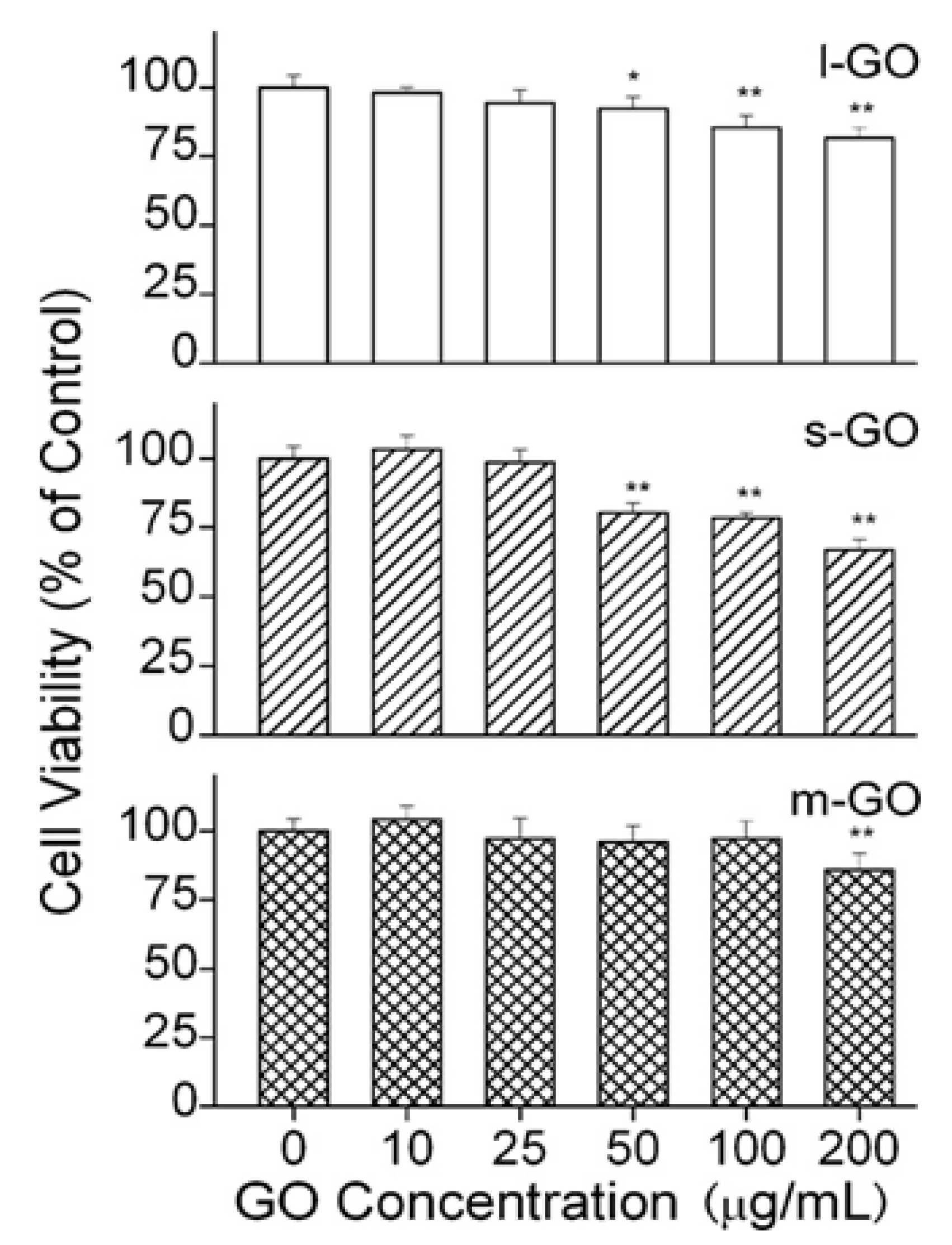 Ijms 19 03564 g008 Ijms 19 03564 g008