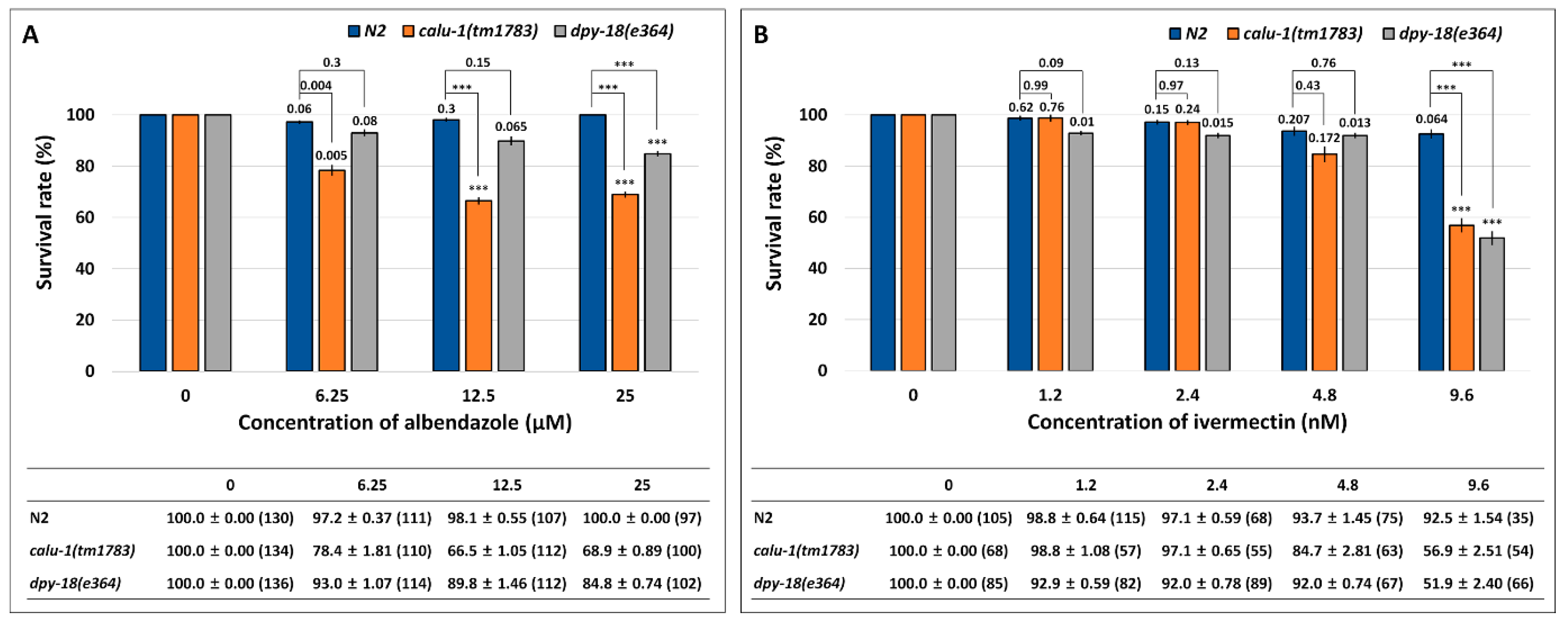 Ijms 19 03579 g001 Ijms 19 03579 g001