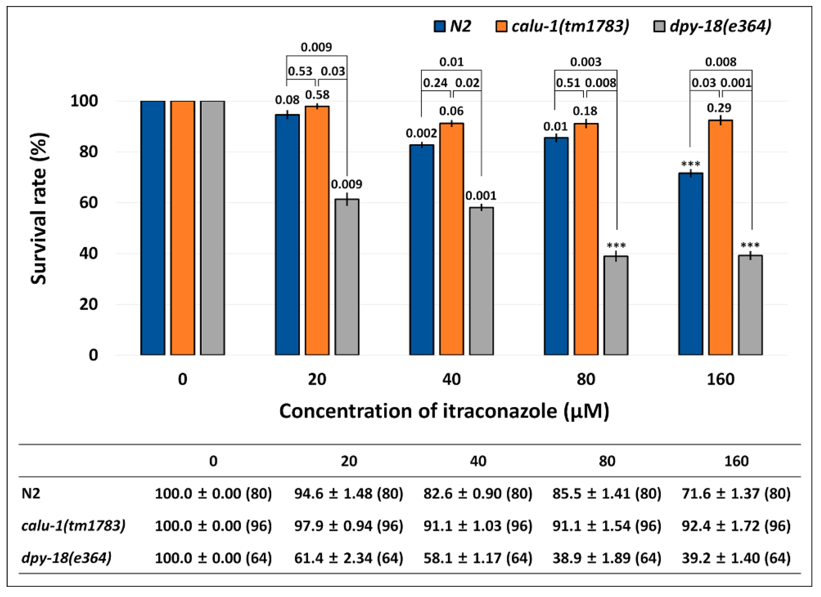 Ijms 19 03579 g006 Ijms 19 03579 g006
