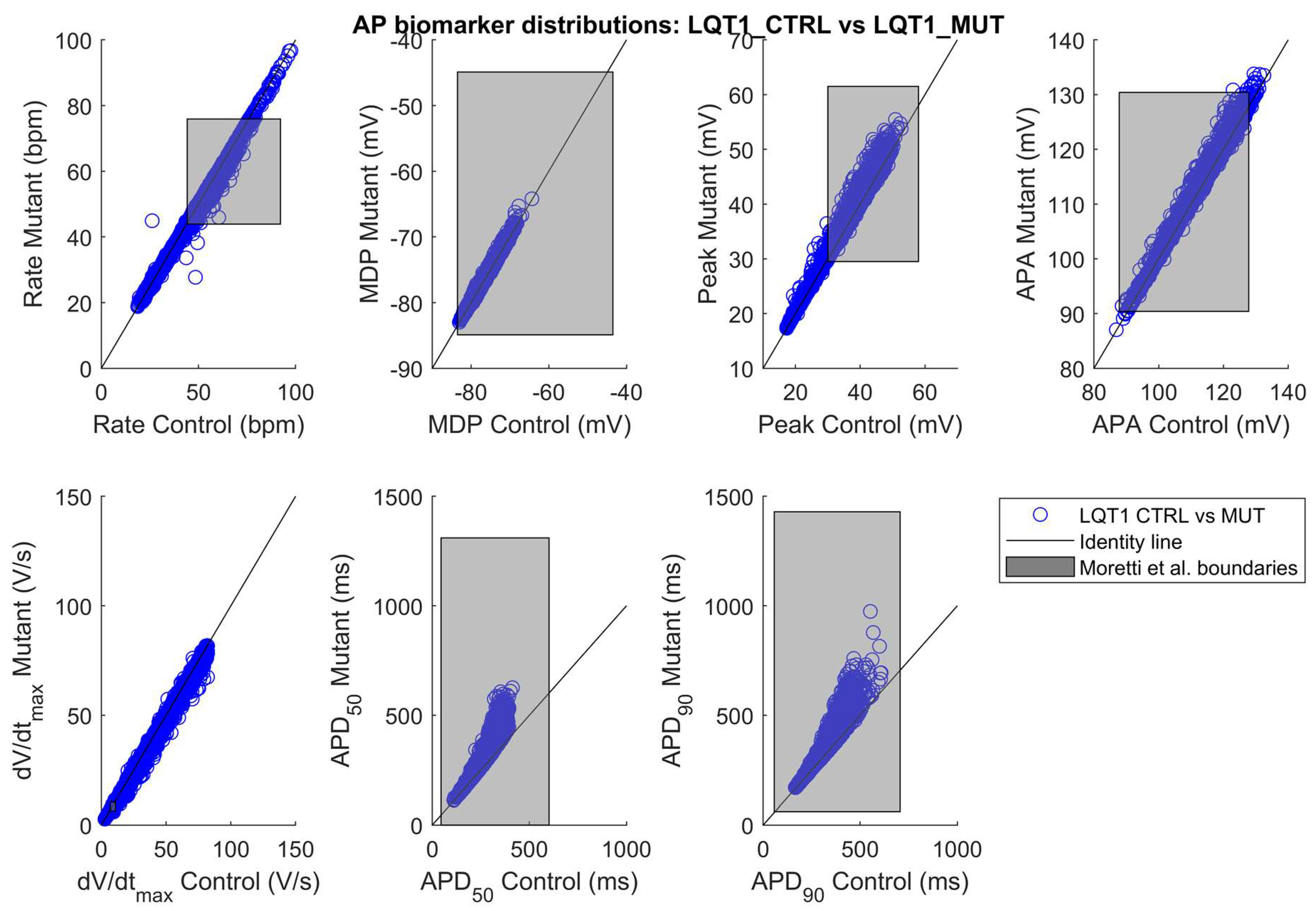 Ijms Free Full Text Large Scale Simulation Of The Phenotypical Variability Induced By Loss Of Function Long Qt Mutations In Human Induced Pluripotent Stem Cell Cardiomyocytes Html