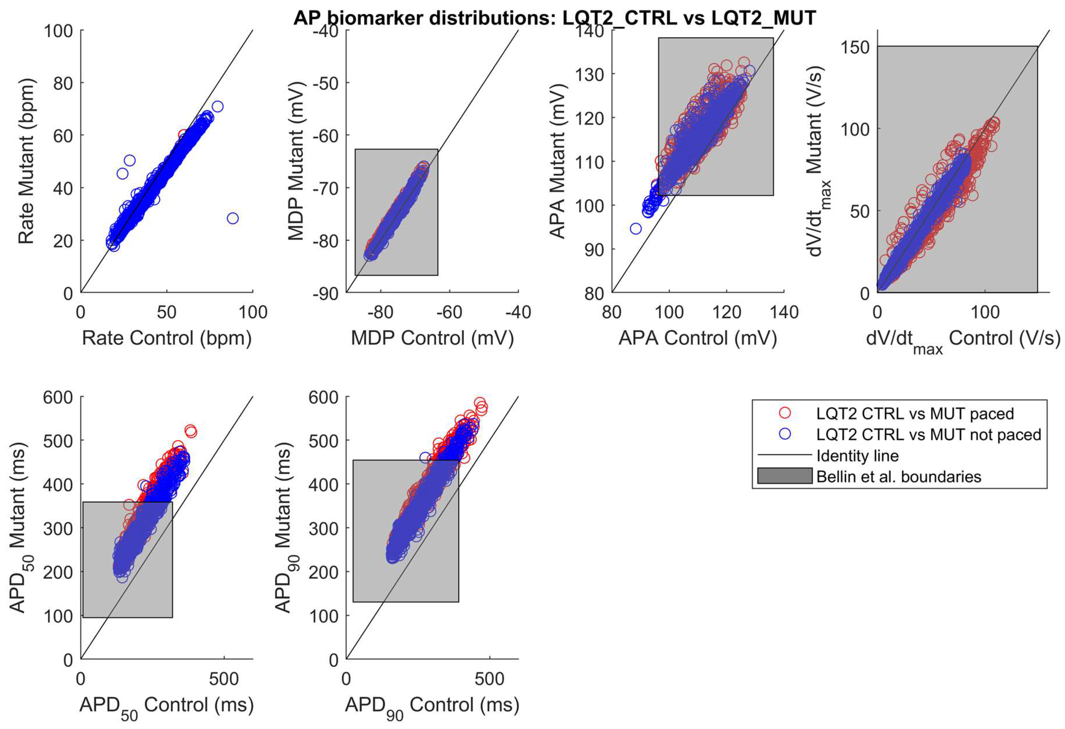 Ijms Free Full Text Large Scale Simulation Of The Phenotypical Variability Induced By Loss Of Function Long Qt Mutations In Human Induced Pluripotent Stem Cell Cardiomyocytes Html