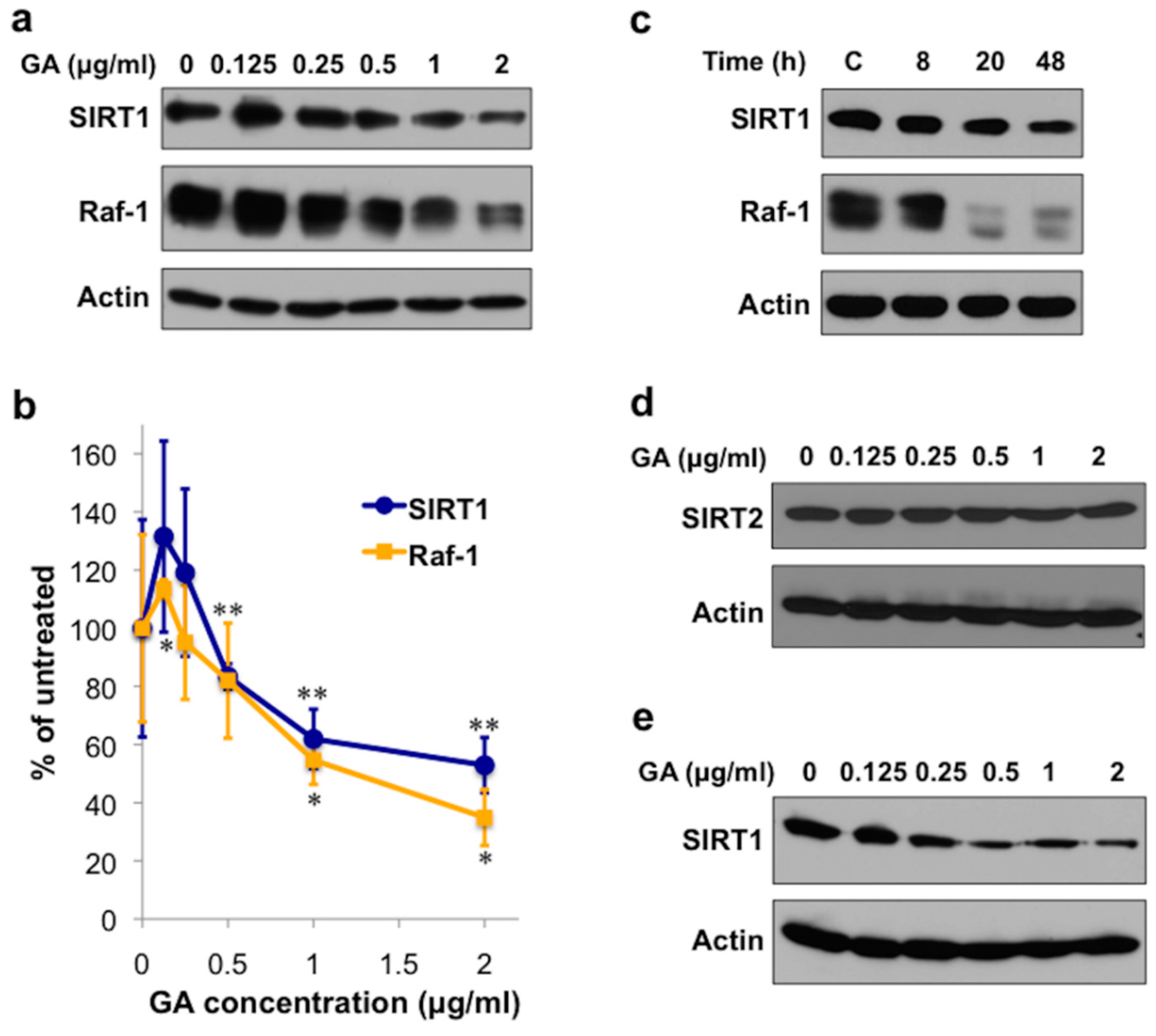 Ijms 19 03661 g001 Ijms 19 03661 g001