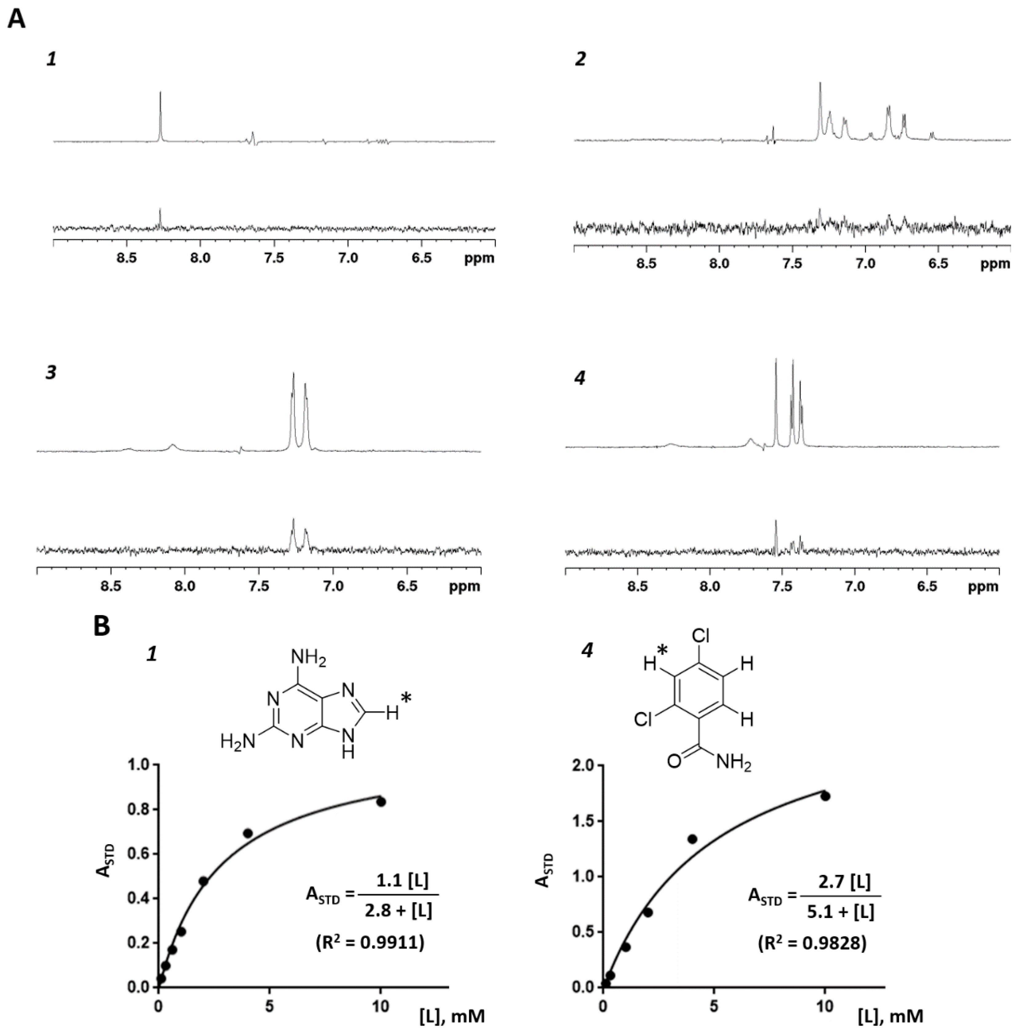 Ijms 19 03664 g0a1 Ijms 19 03664 g0a1