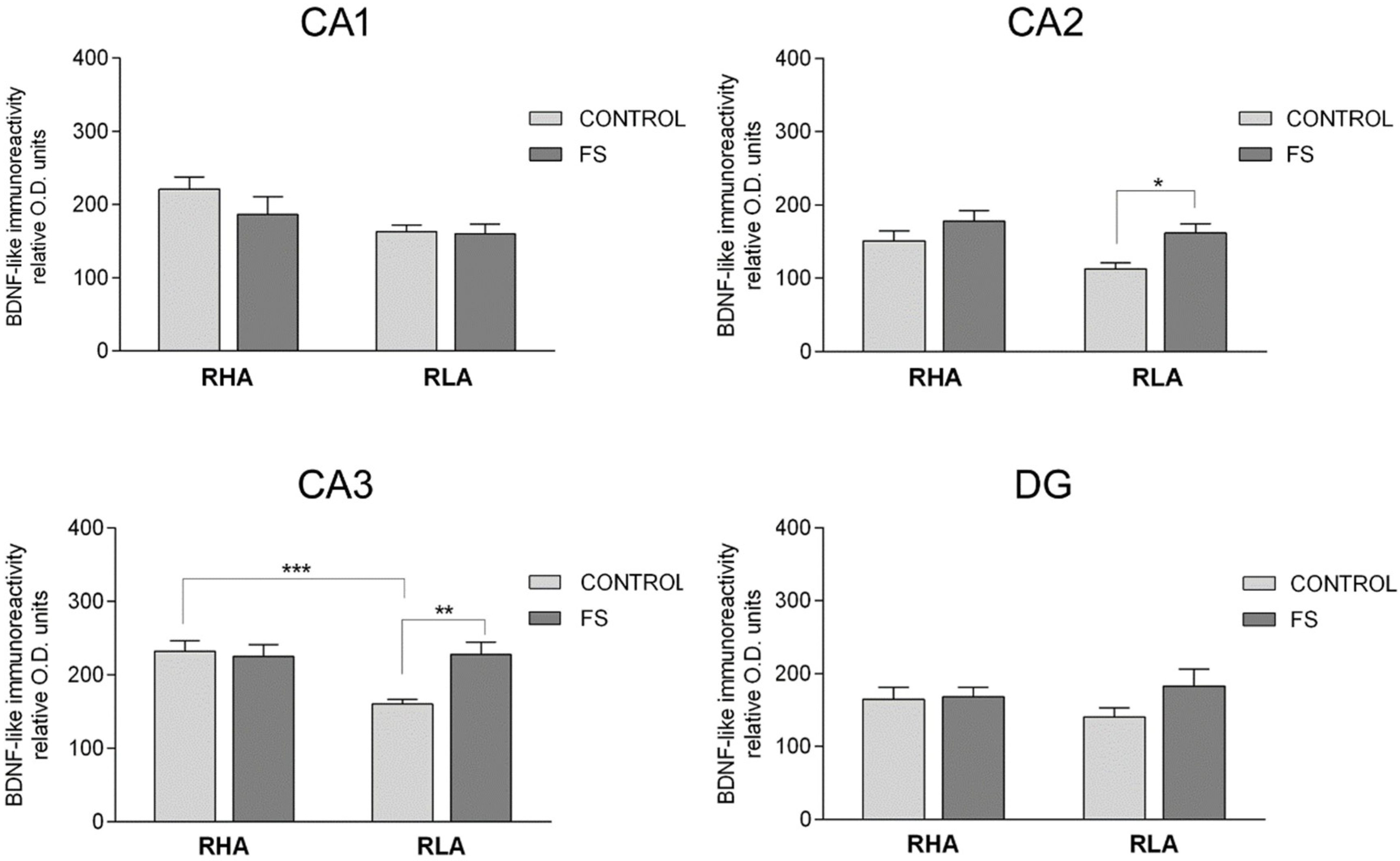 Ijms 19 03745 g004 Ijms 19 03745 g004