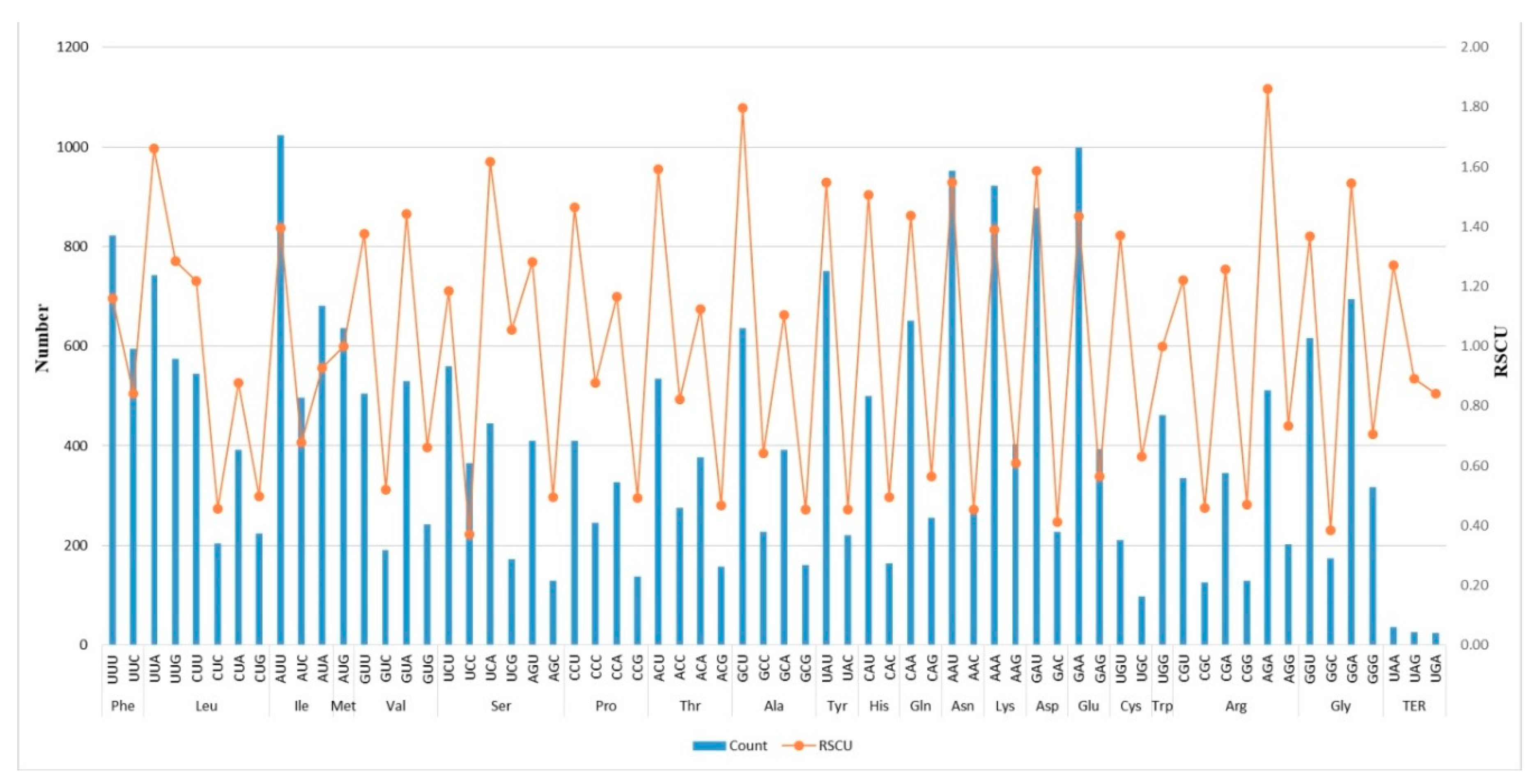 Ijms 19 03780 g002 Ijms 19 03780 g002