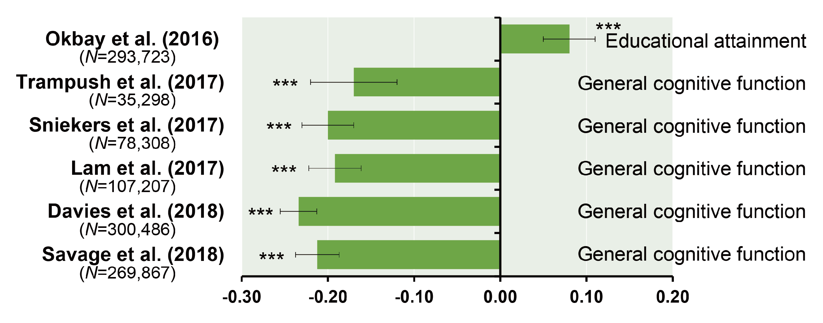 Ijms 19 03822 g002 Ijms 19 03822 g002