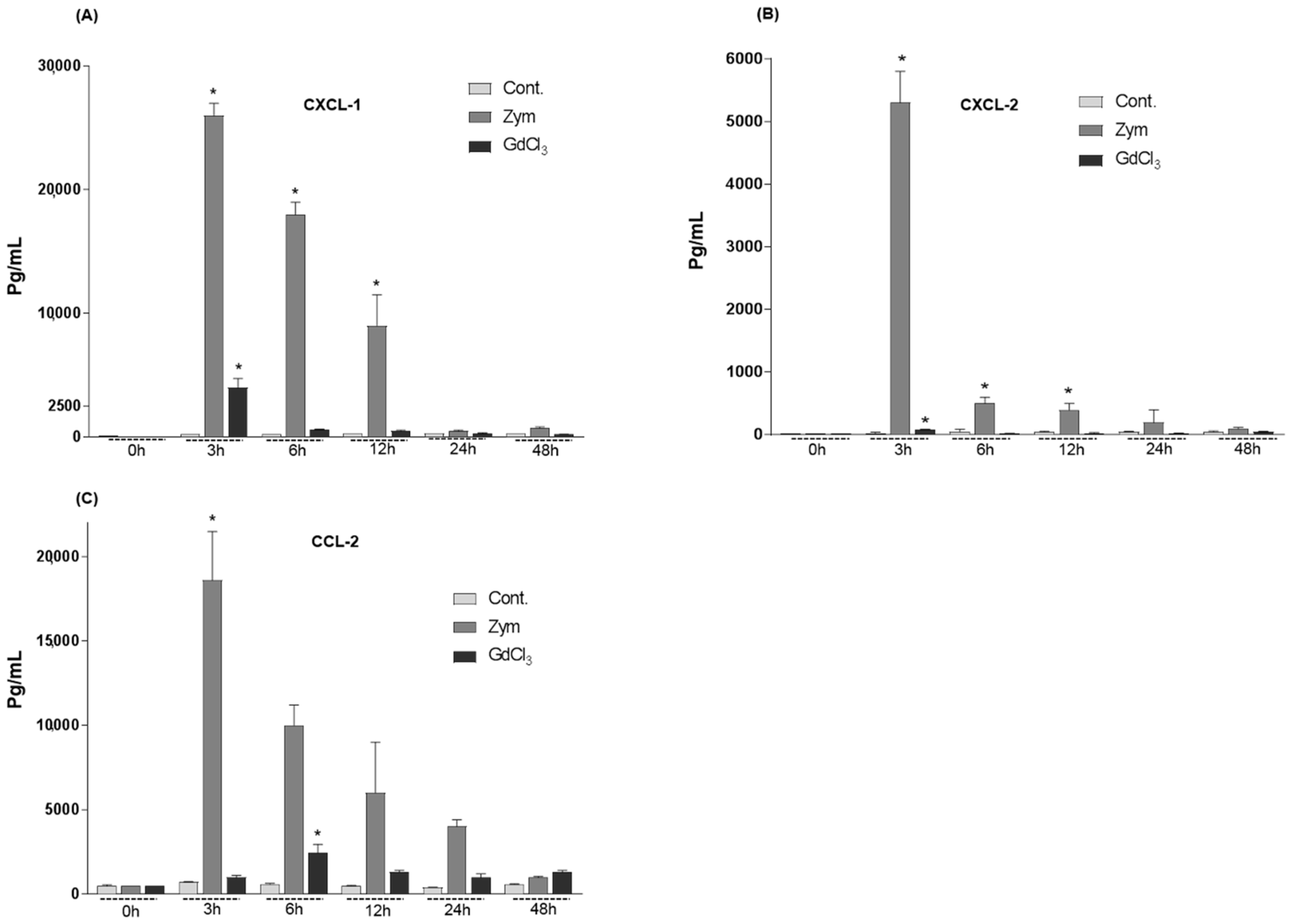 Ijms 19 03891 g004 Ijms 19 03891 g004