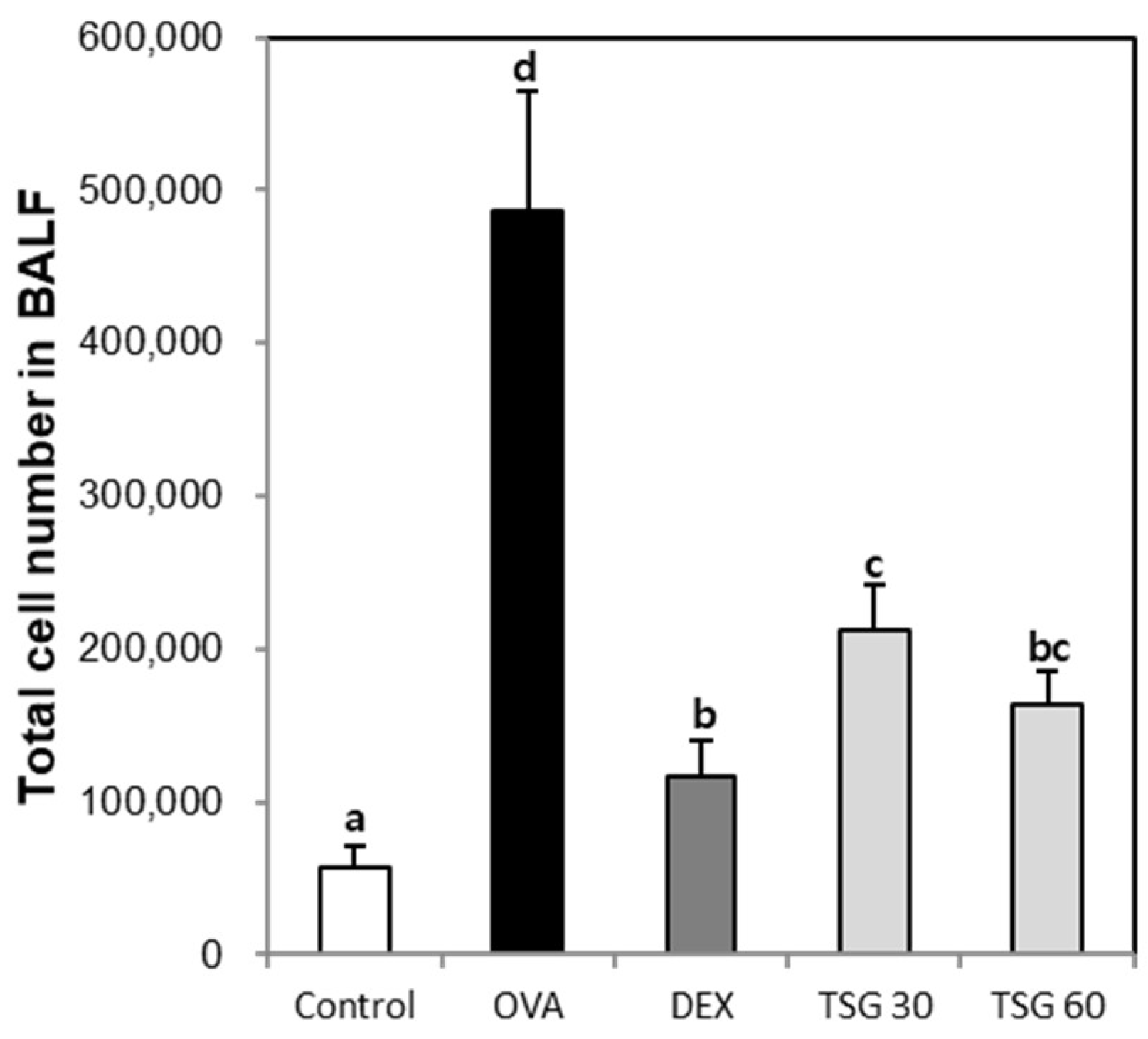 Ijms 19 04013 g002 Ijms 19 04013 g002