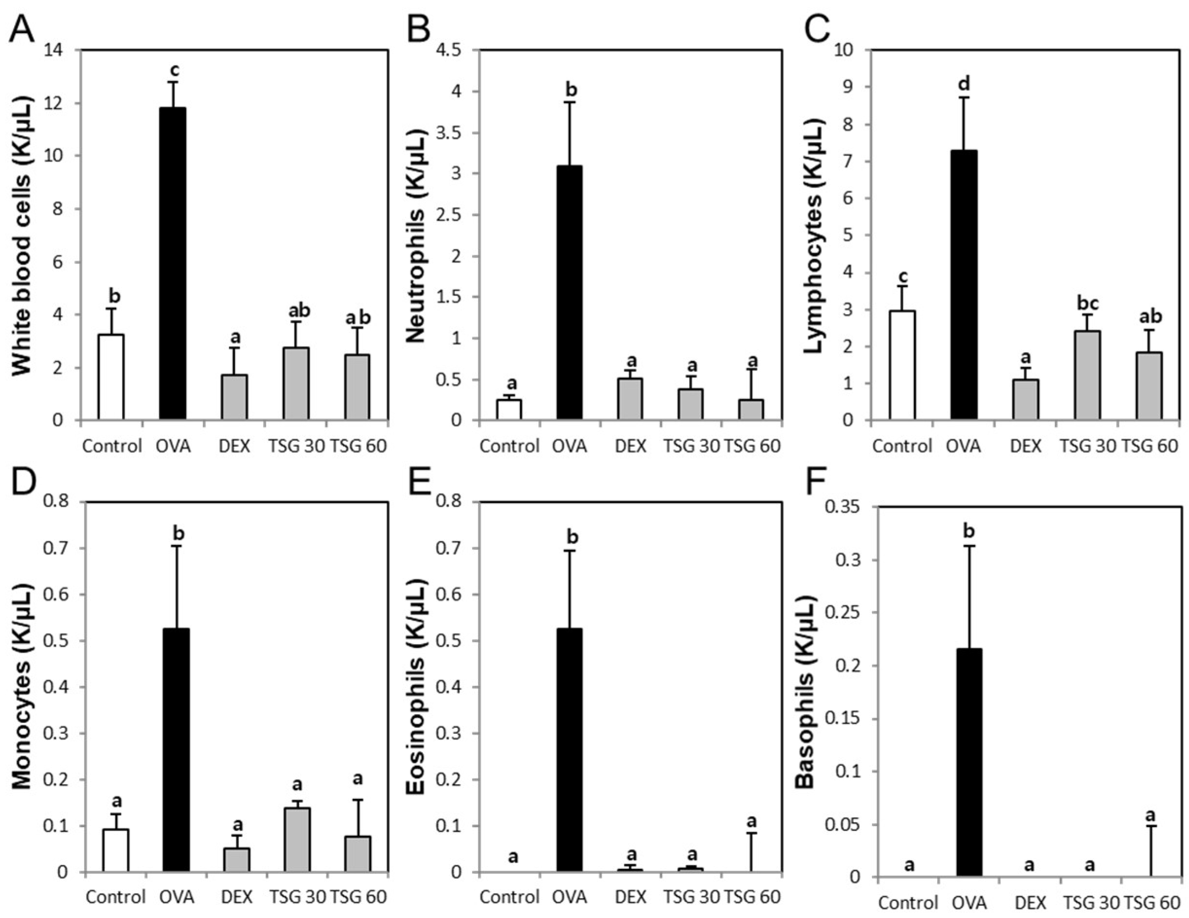 Ijms 19 04013 g003 Ijms 19 04013 g003