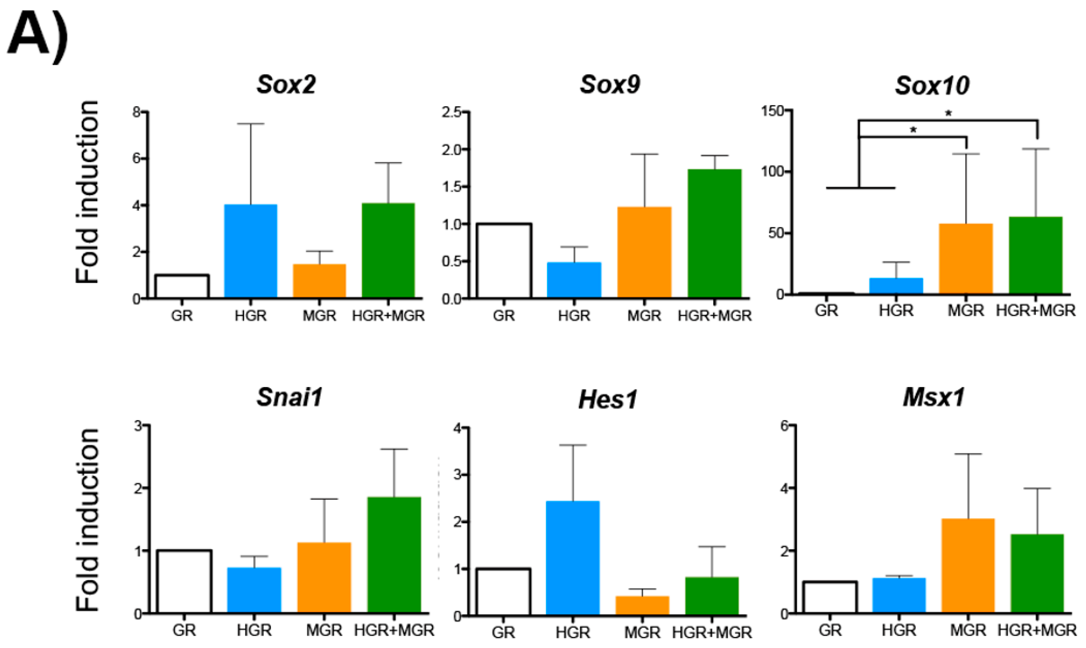 Ijms 19 04025 g007a Ijms 19 04025 g007a