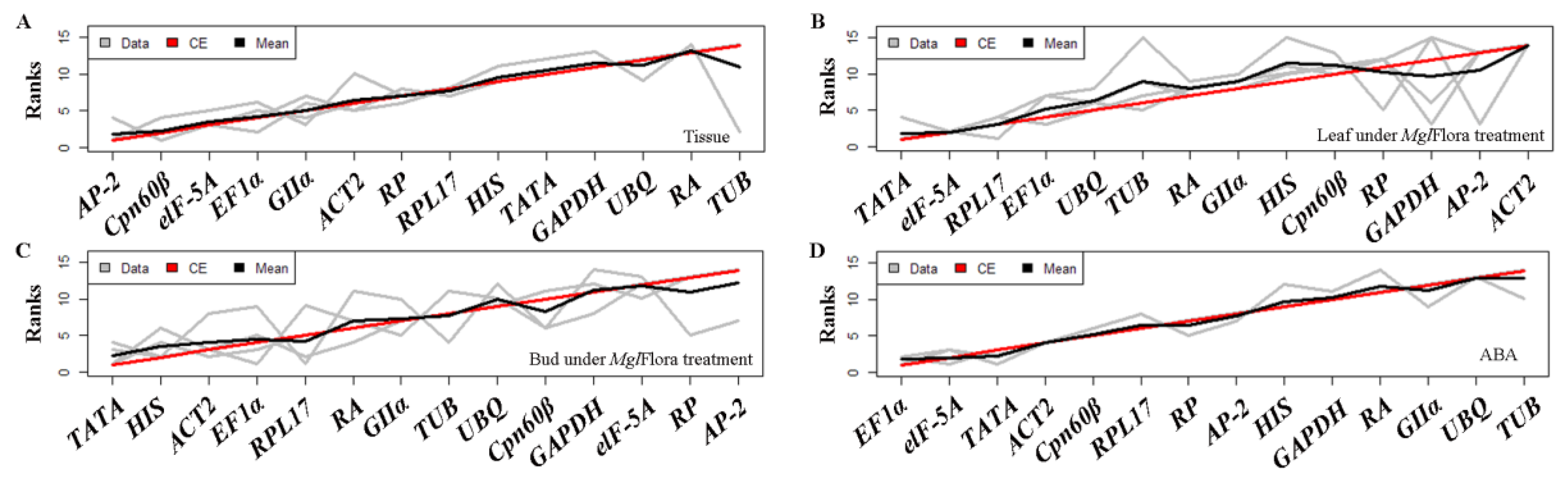 Ijms 20 00034 g006 Ijms 20 00034 g006