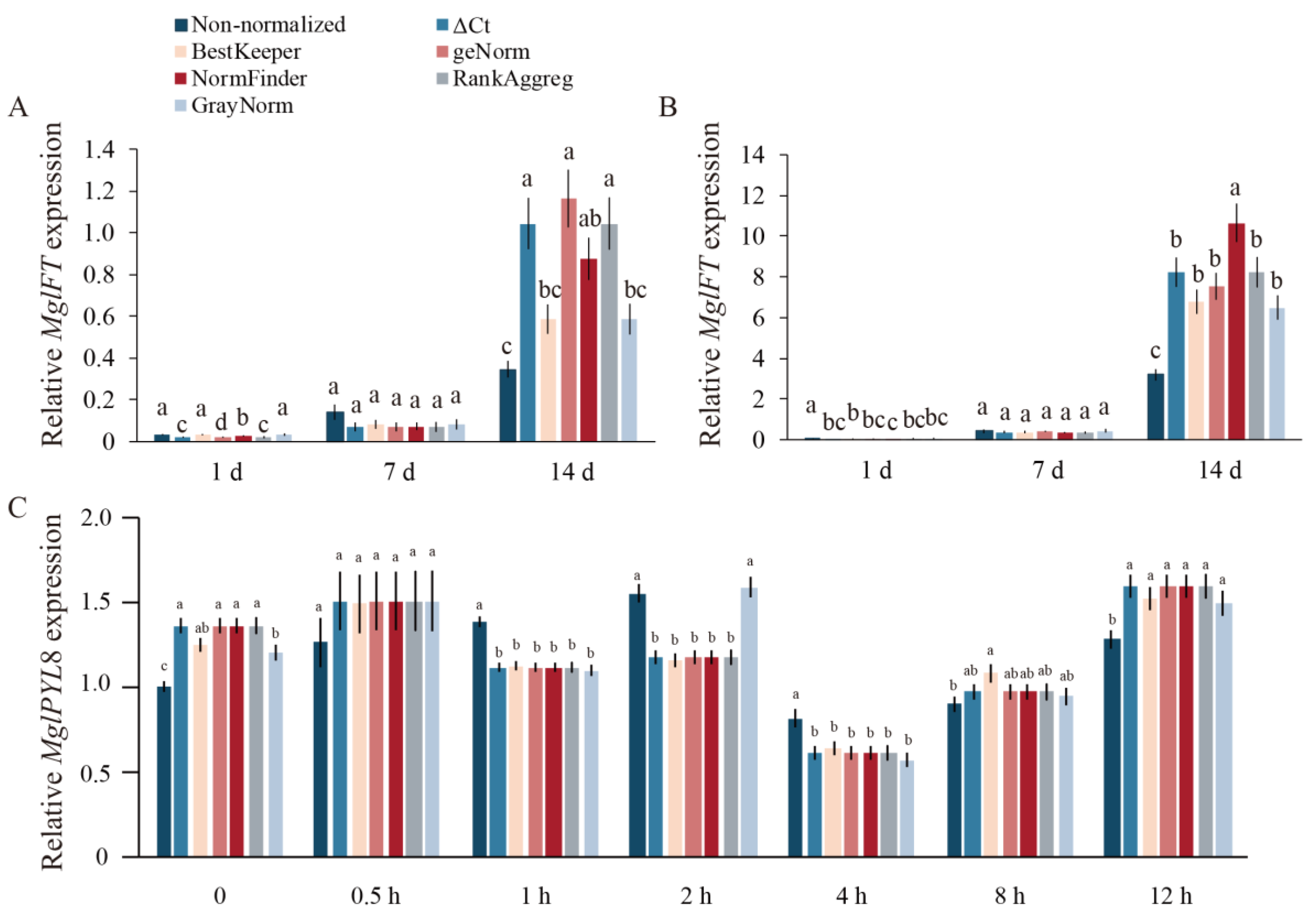 Ijms 20 00034 g007 Ijms 20 00034 g007