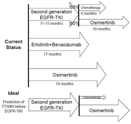 IJMS | Free Full-Text | First- and Second-Generation EGFR-TKIs Are All