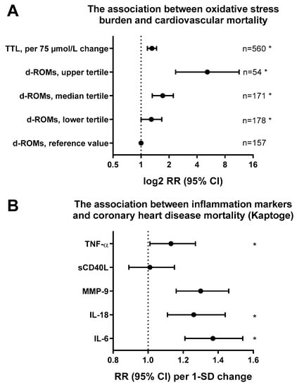 Ijms Free Full Text New Therapeutic Implications Of Endothelial Nitric Oxide Synthase Enos Function Dysfunction In Cardiovascular Disease Html