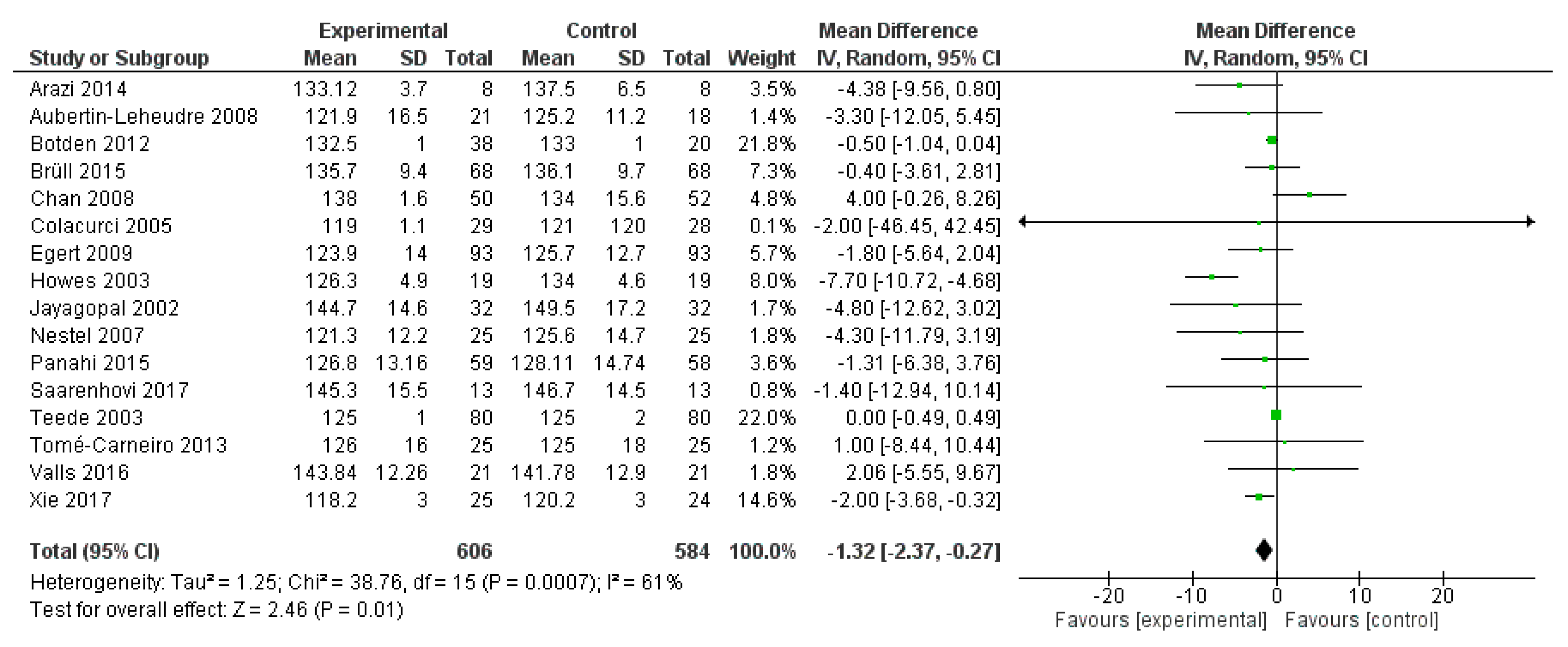 Ijms 20 00351 g003 Ijms 20 00351 g003