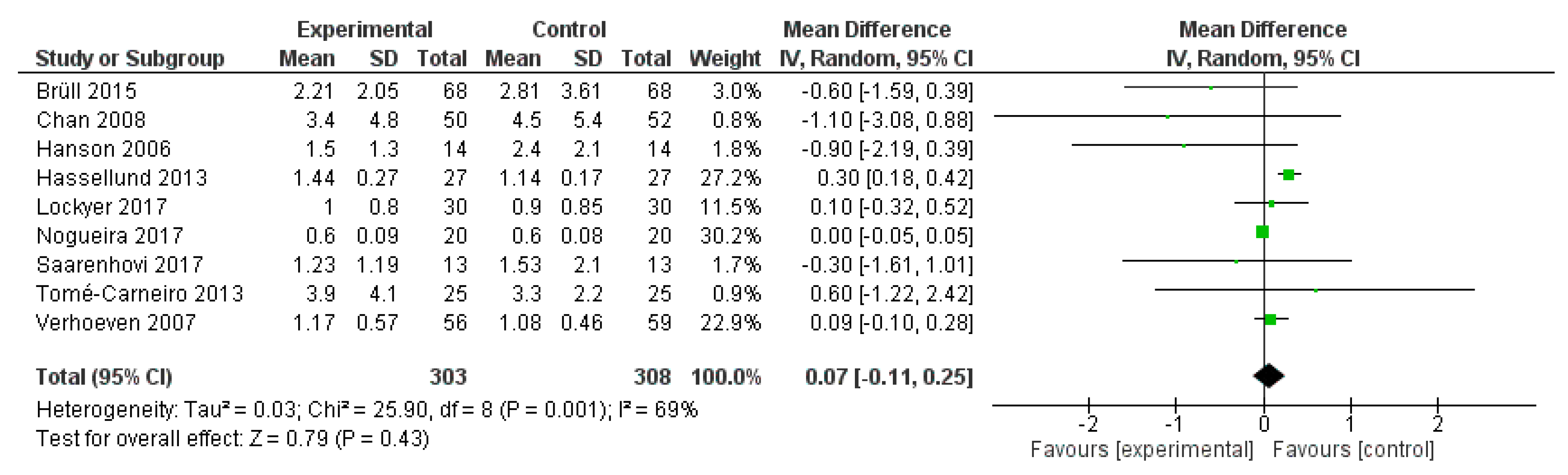 Ijms 20 00351 g007 Ijms 20 00351 g007