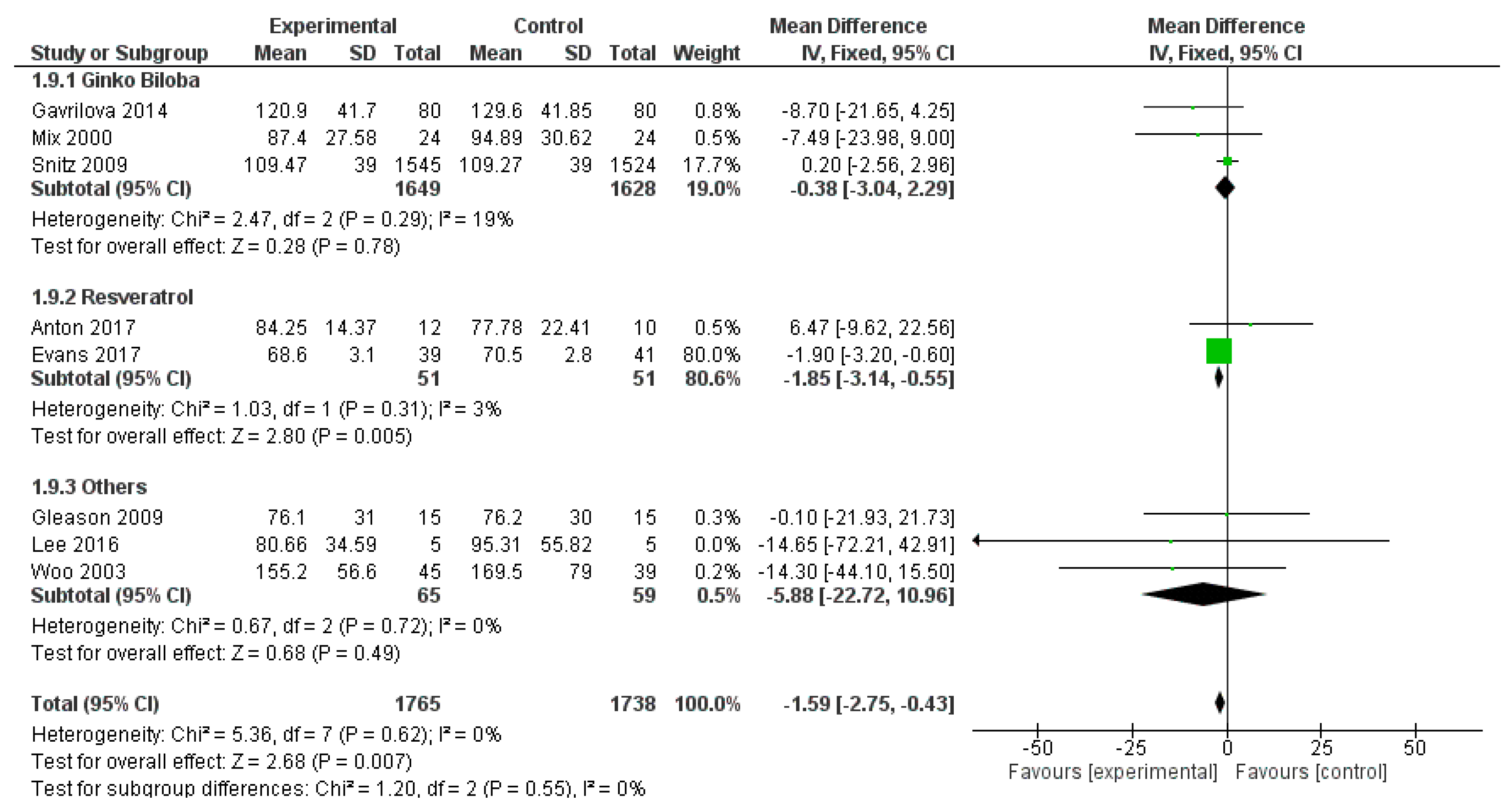 Ijms 20 00351 g013 Ijms 20 00351 g013