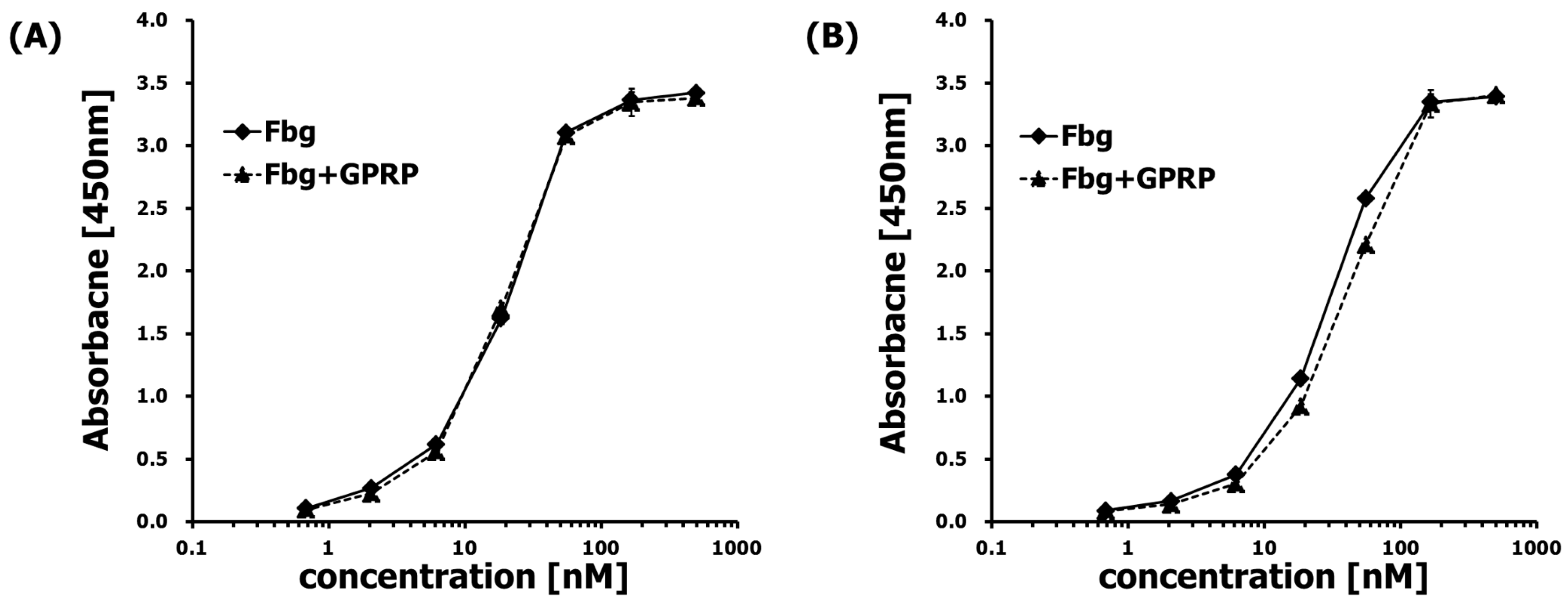Ijms 20 00496 g003 Ijms 20 00496 g003