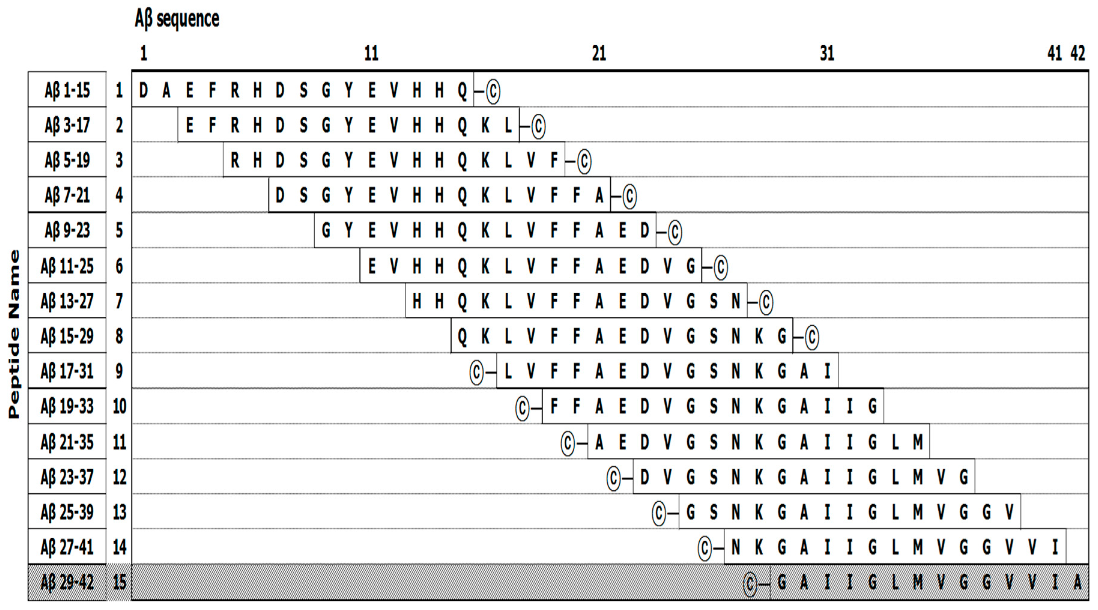 Ijms 20 00496 g005 Ijms 20 00496 g005