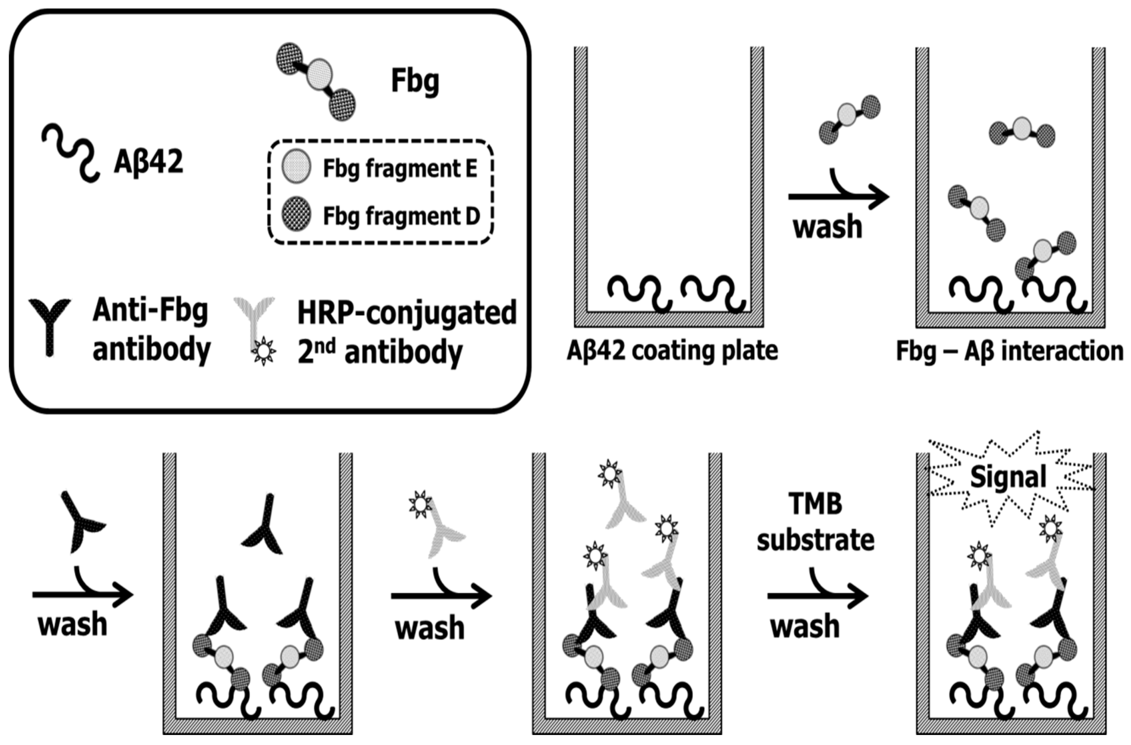 Ijms 20 00496 g008 Ijms 20 00496 g008