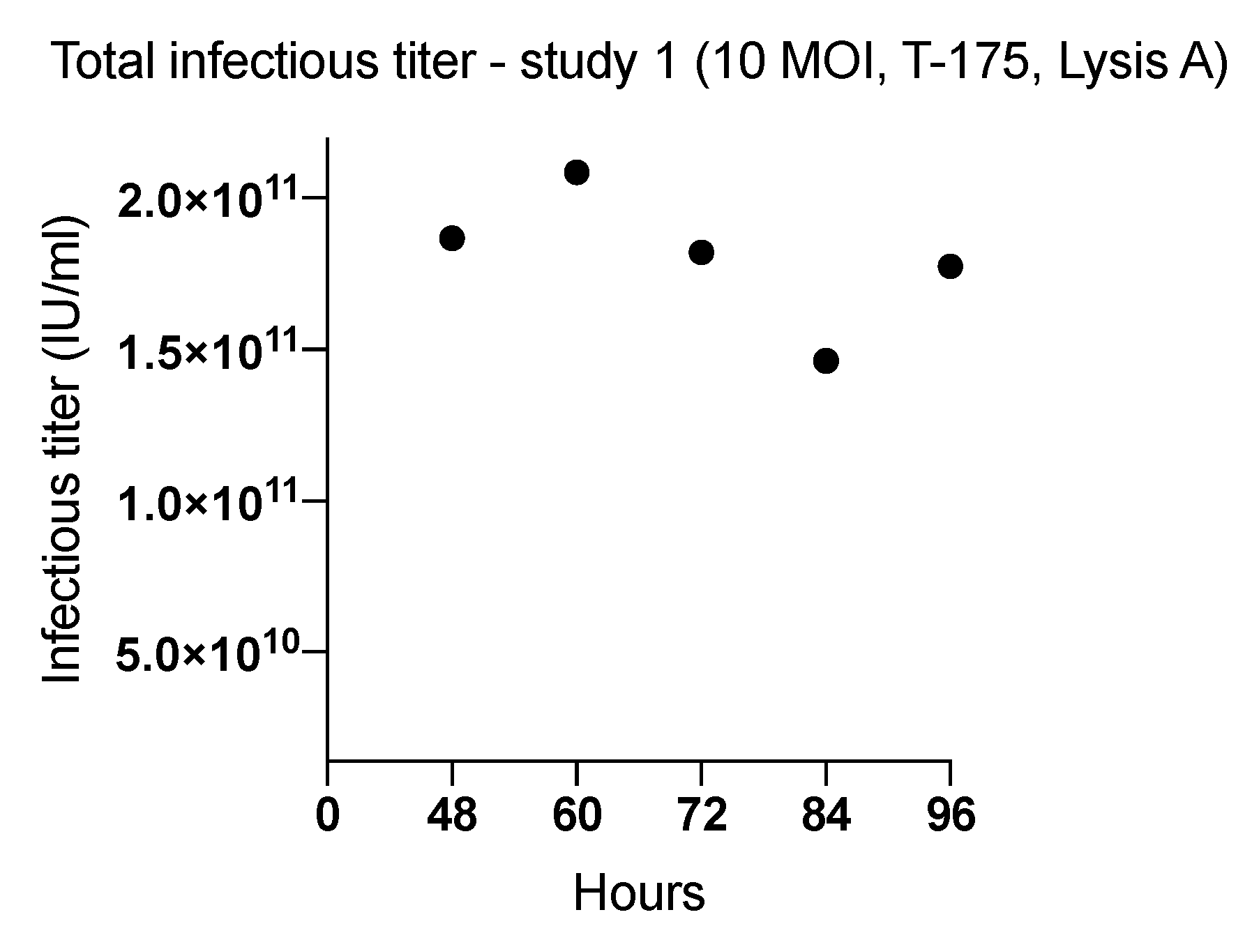 IJMS | Free Full-Text | Optimization of Early Steps in Oncolytic ...