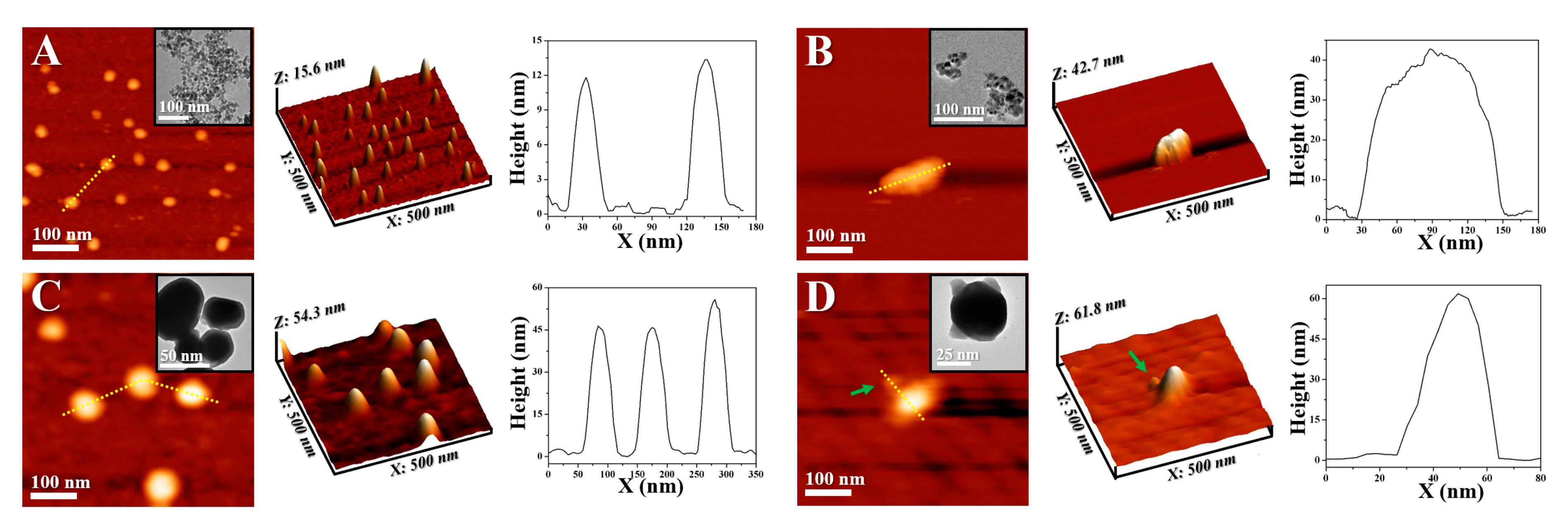 Ijms Free Full Text Synthesis Of Fe3c C From Pyrolysis Of Fe3o4 Lignin Clusters And Its Application For Quick And Sensitive Detection Of Prpsc Through A Sandwich Spr Detection Assay Html