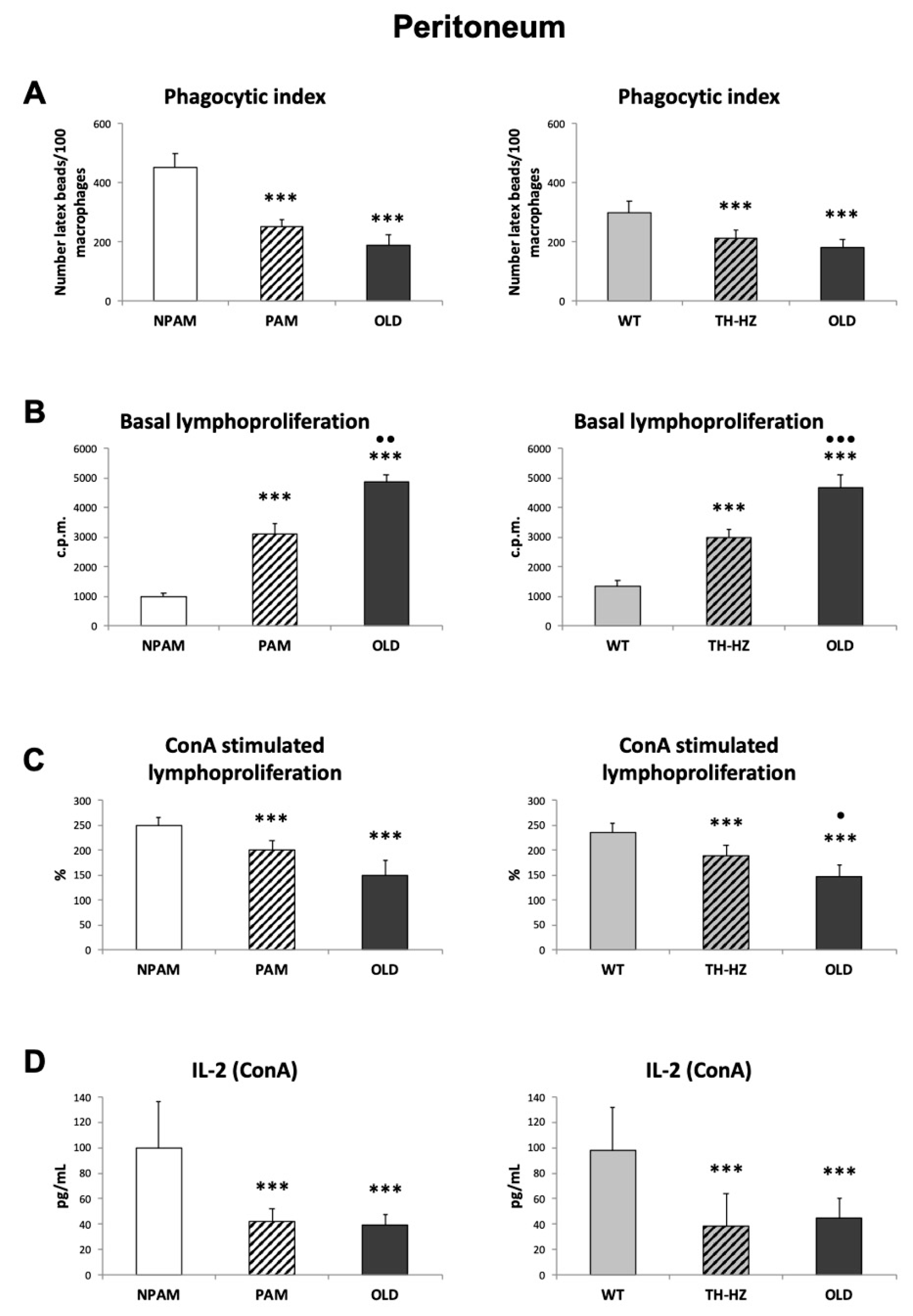 Ijms 20 00769 g005 Ijms 20 00769 g005