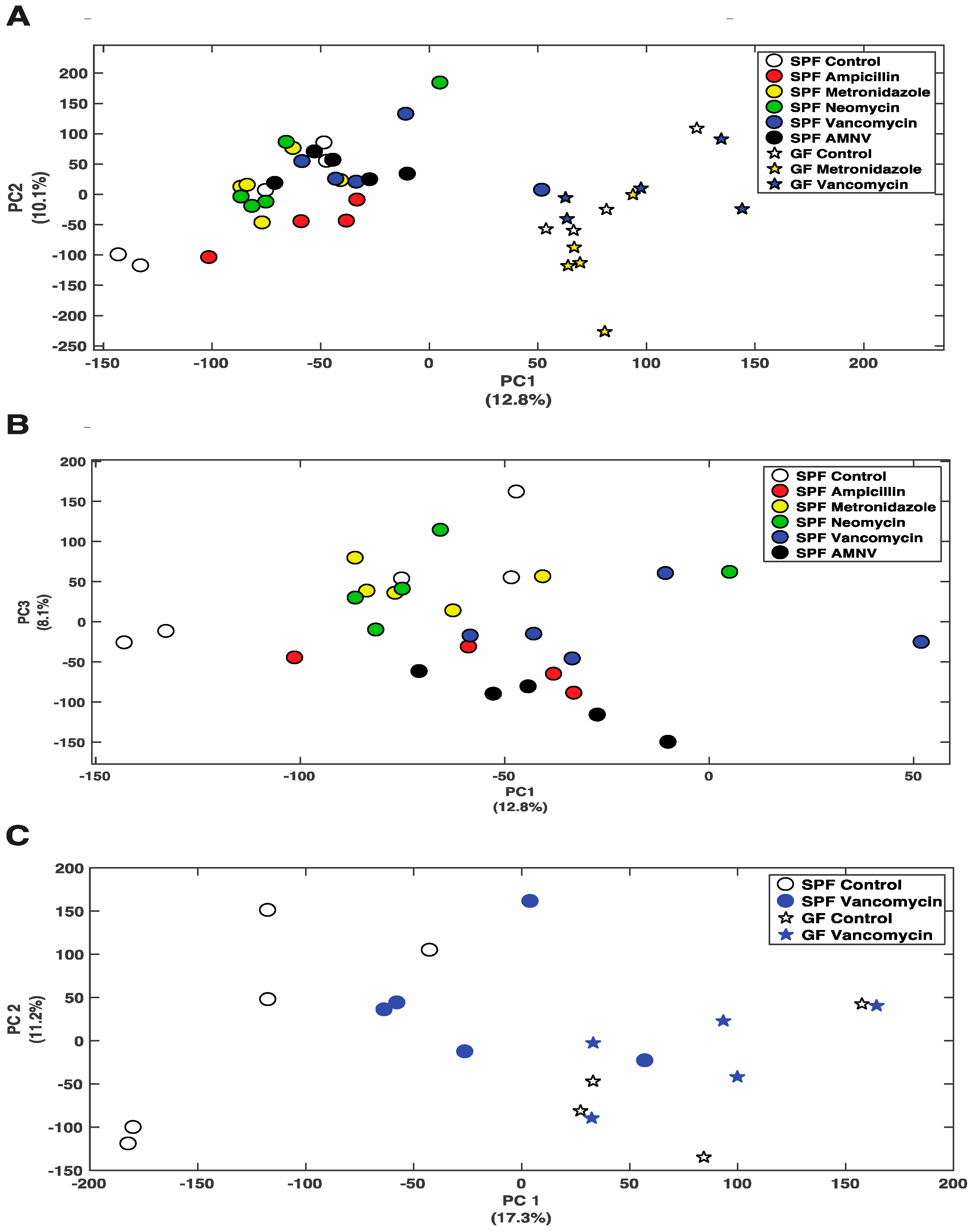 Ijms 20 00812 g005 Ijms 20 00812 g005