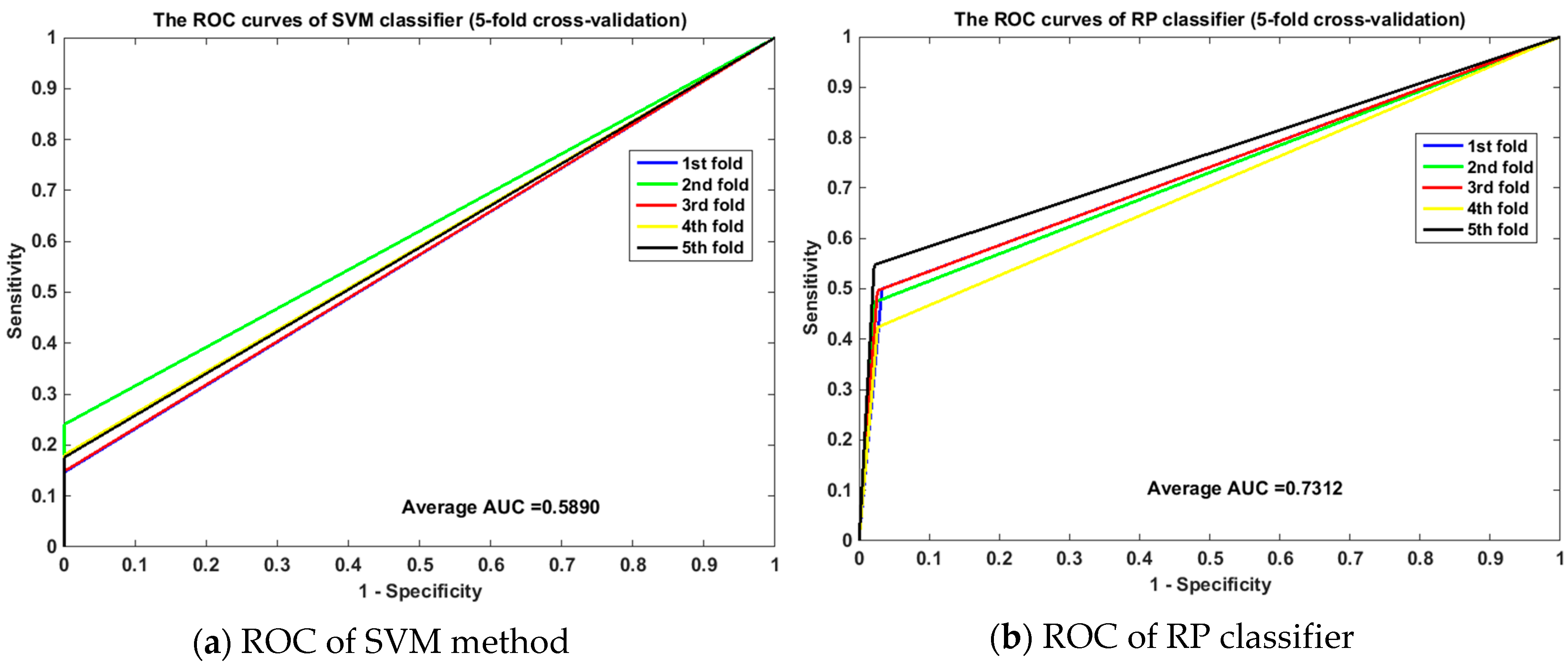 Ijms Free Full Text Prediction Of Self Interacting Proteins From Protein Sequence Information Based On Random Projection Model And Fast Fourier Transform Html