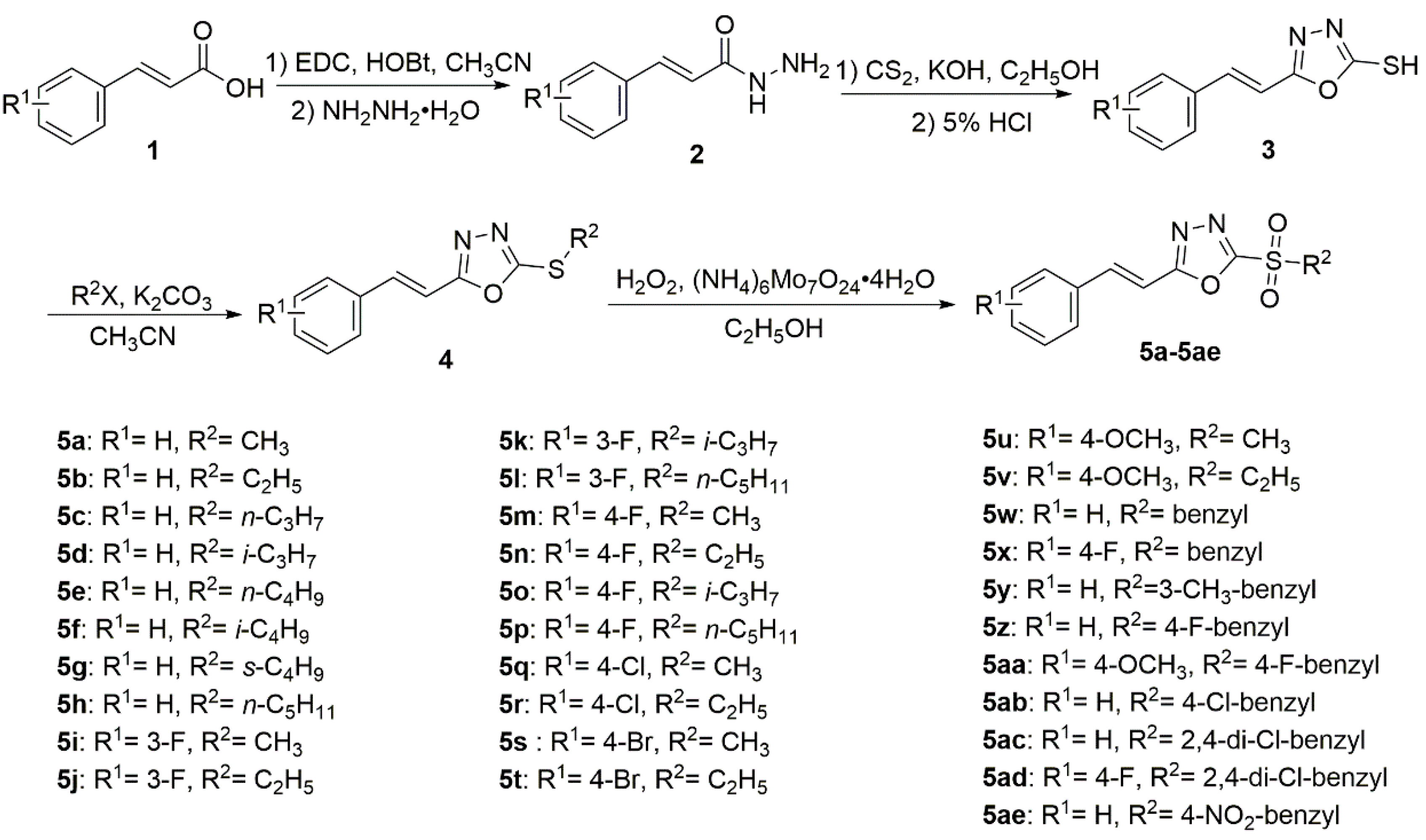 Ijms 20 01020 sch001