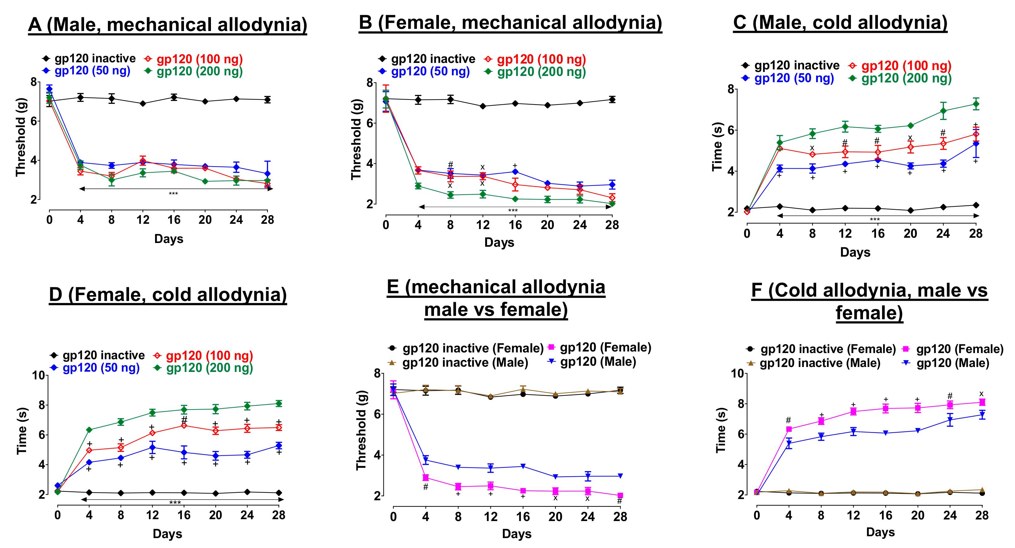 Ijms Free Full Text Sex Differences In A Rodent Model Free Download