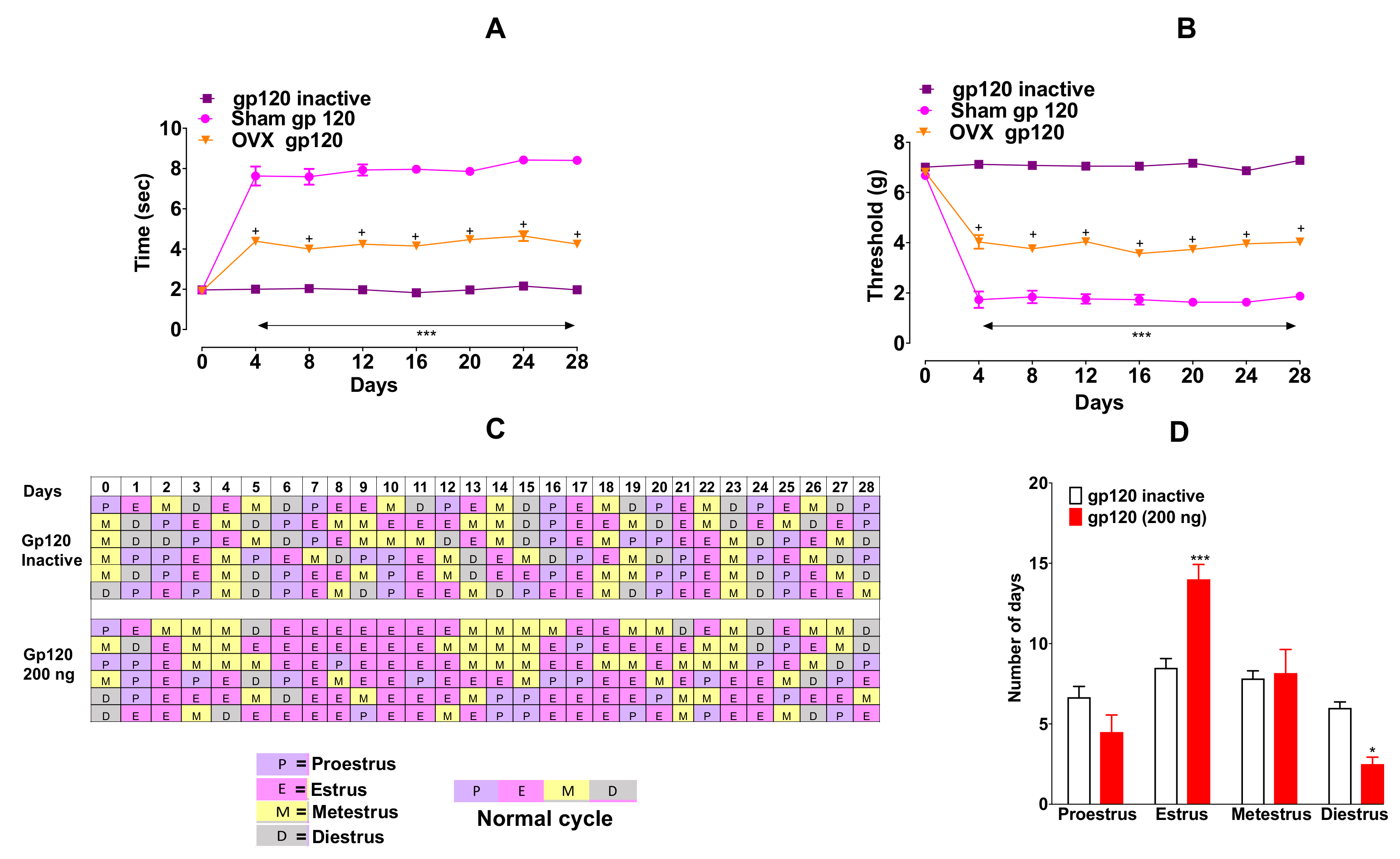 Ijms Free Full Text Sex Differences In A Rodent Model Of Hiv 1