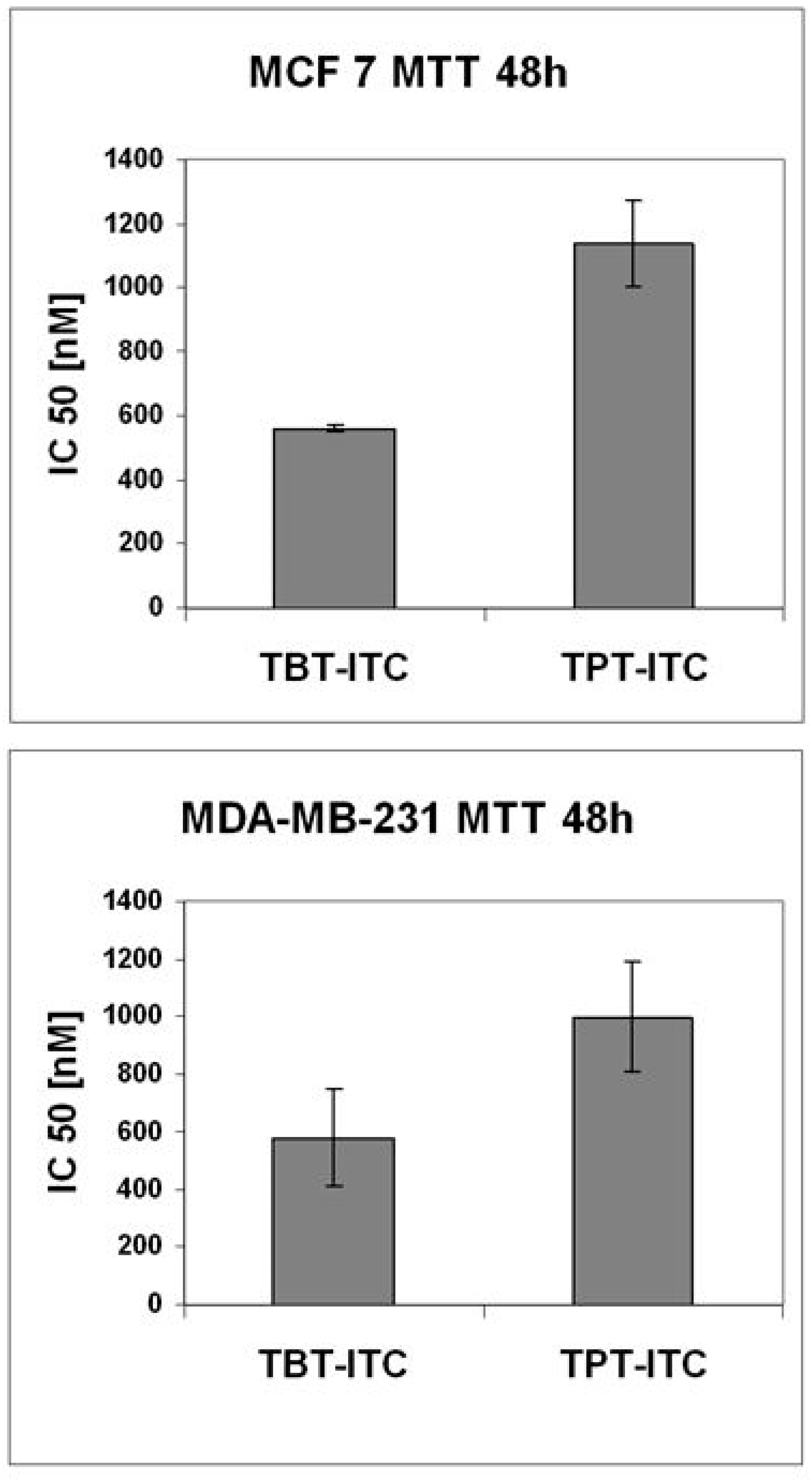 Ijms 20 01198 g002 Ijms 20 01198 g002