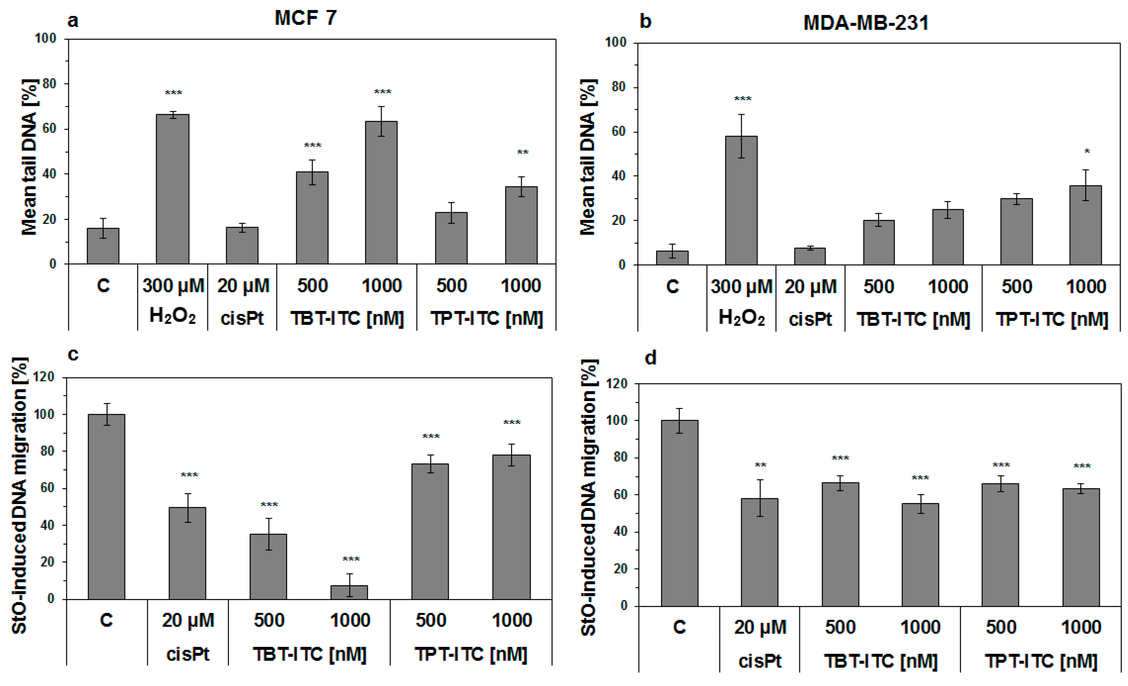 Ijms 20 01198 g003 Ijms 20 01198 g003