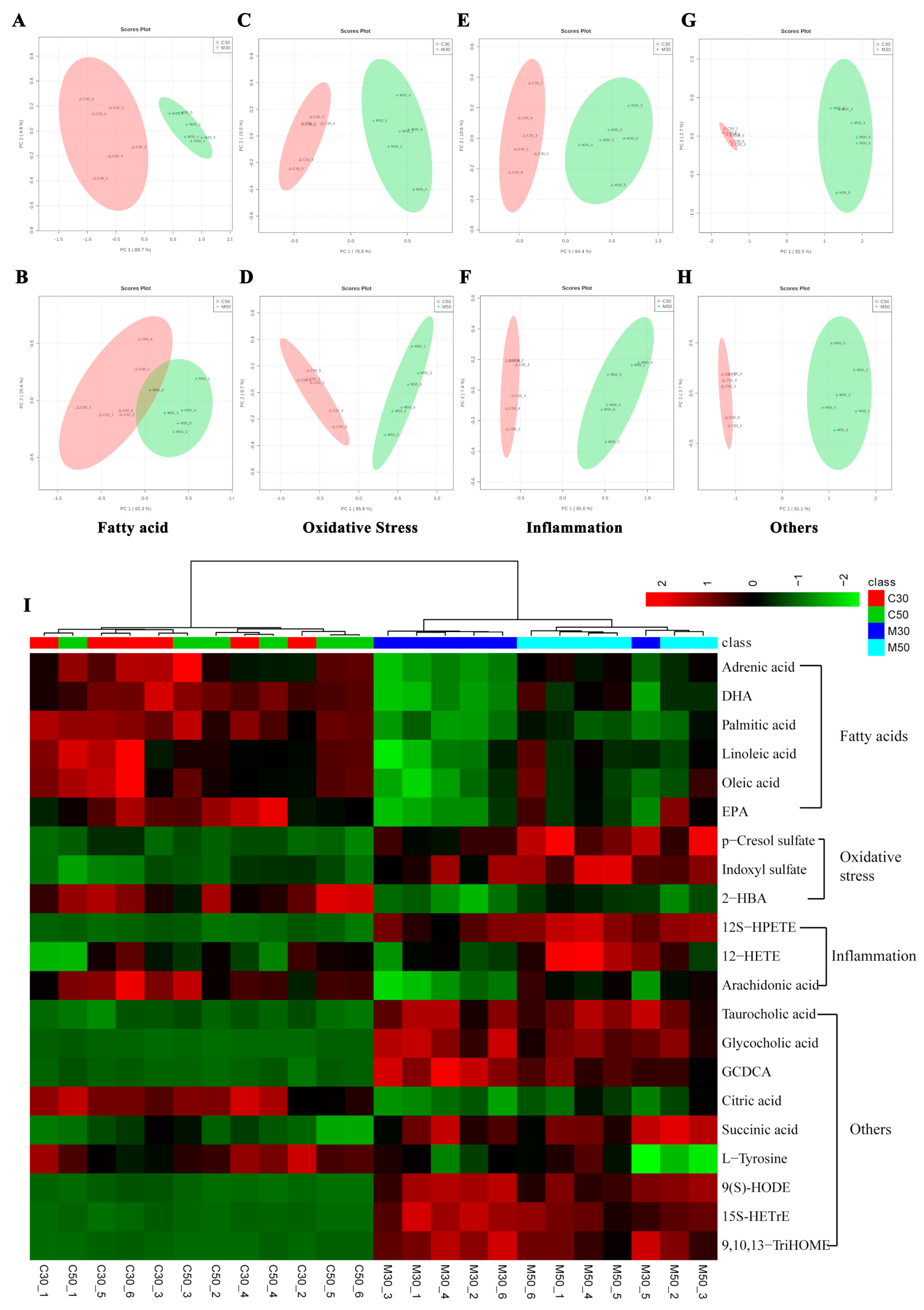 Ijms 20 01220 g003 Ijms 20 01220 g003
