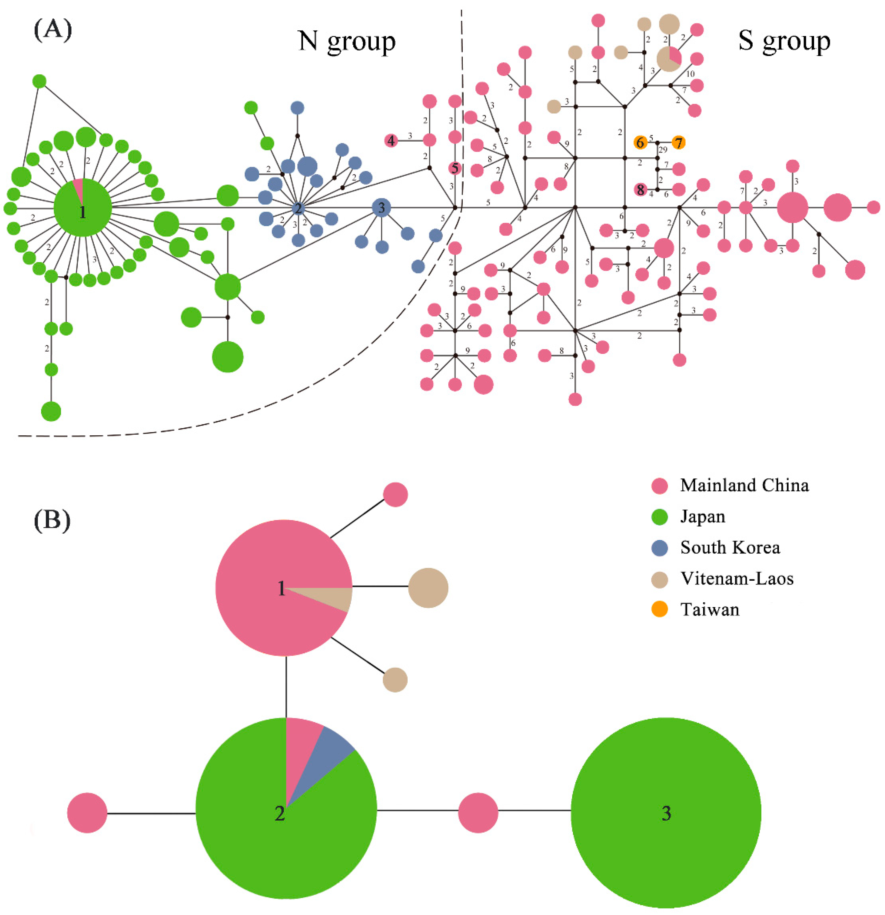 Ijms 20 01234 g003 Ijms 20 01234 g003