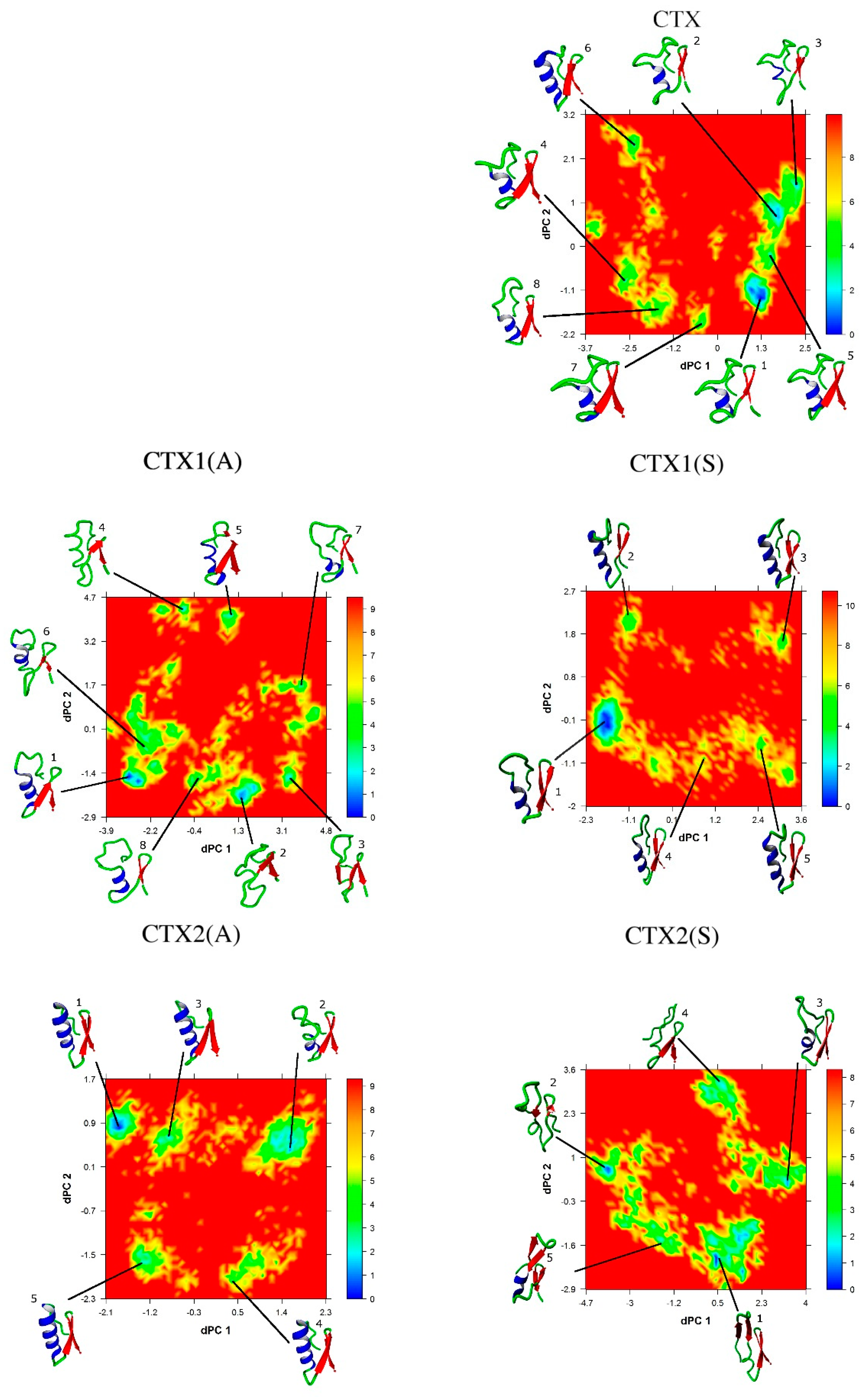 Ijms 20 01261 g005a Ijms 20 01261 g005a