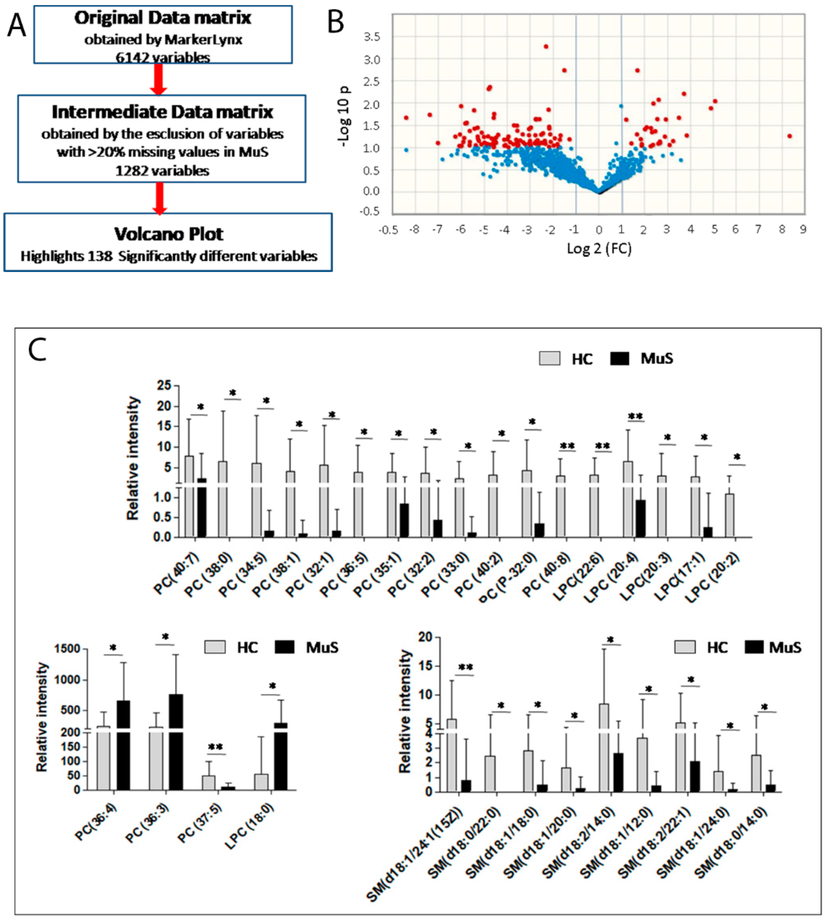 Ijms Free Full Text Integrated Lipidomics And Metabolomics Analysis Of Tears In Multiple 0074