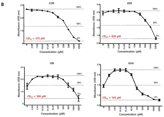 IJMS | Free Full-Text | Adenosine Induces EBV Lytic Reactivation ...