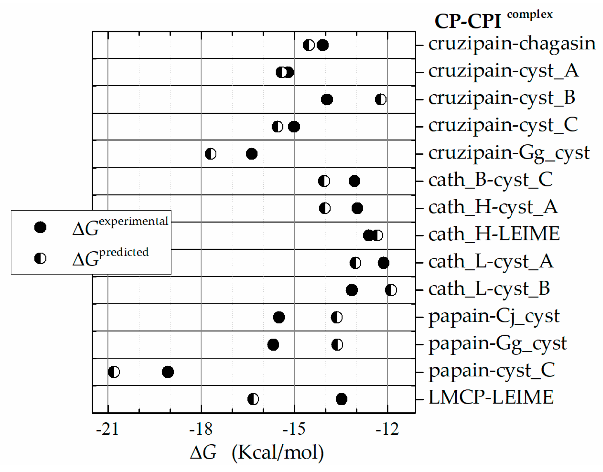 Ijms Free Full Text In Silico Analysis Of Homologous Heterodimers Of Cruzipain Chagasin From Structural Models Built By Homology Html