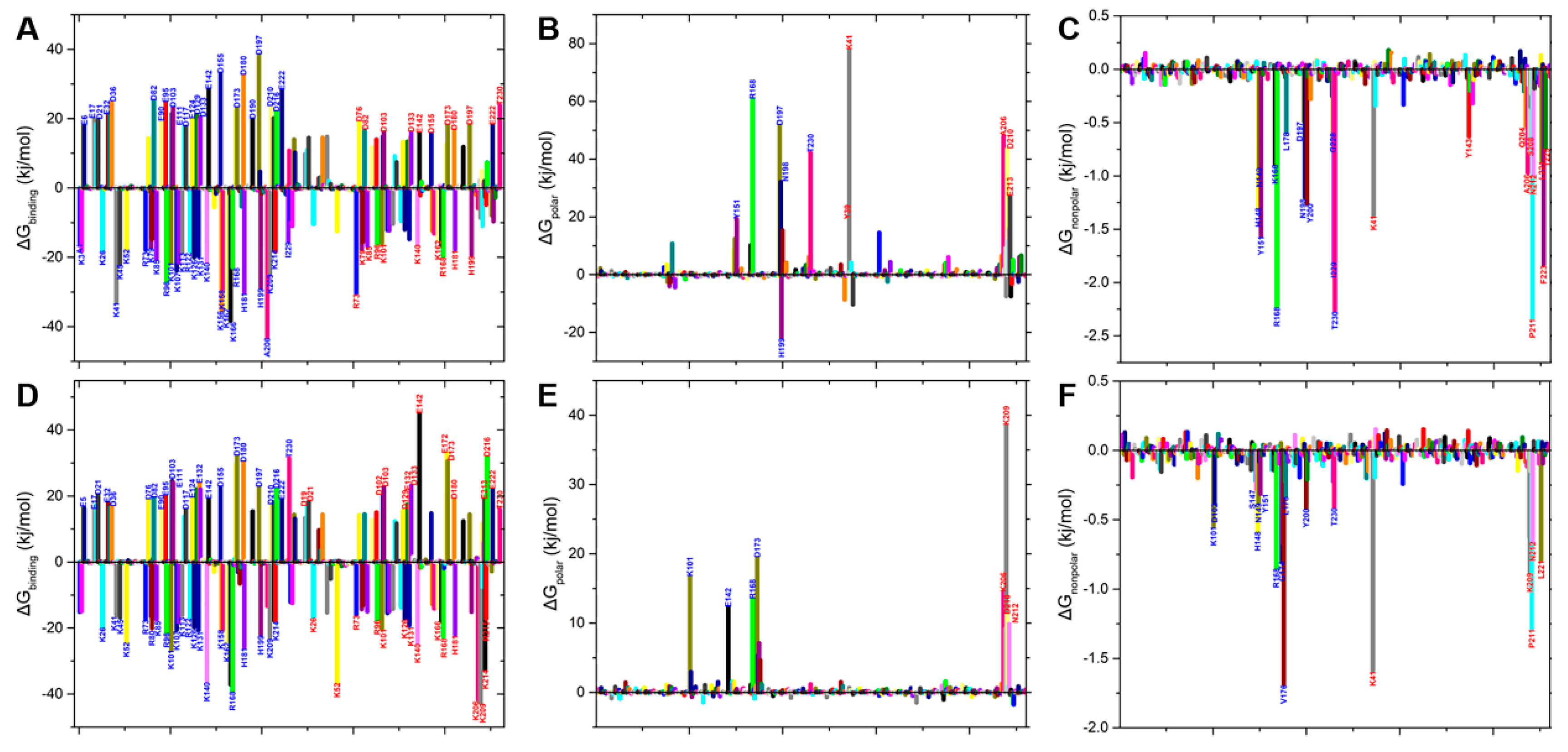 Ijms 20 01410 g006 Ijms 20 01410 g006