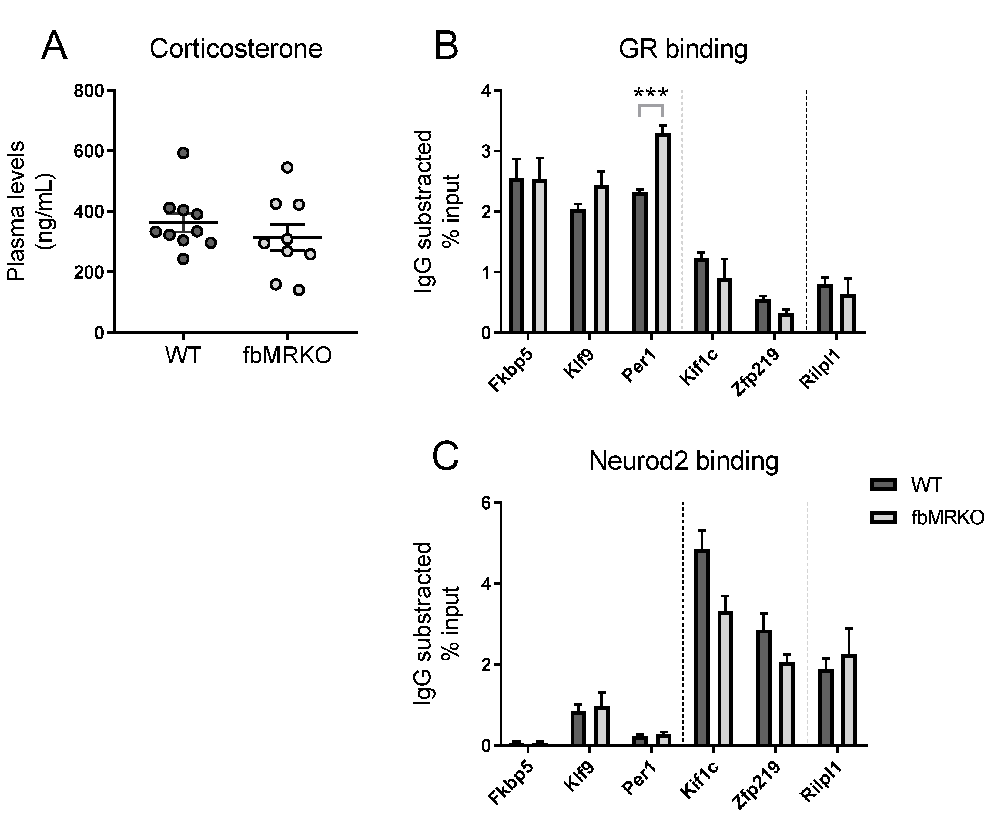 Ijms 20 01575 g001 Ijms 20 01575 g001