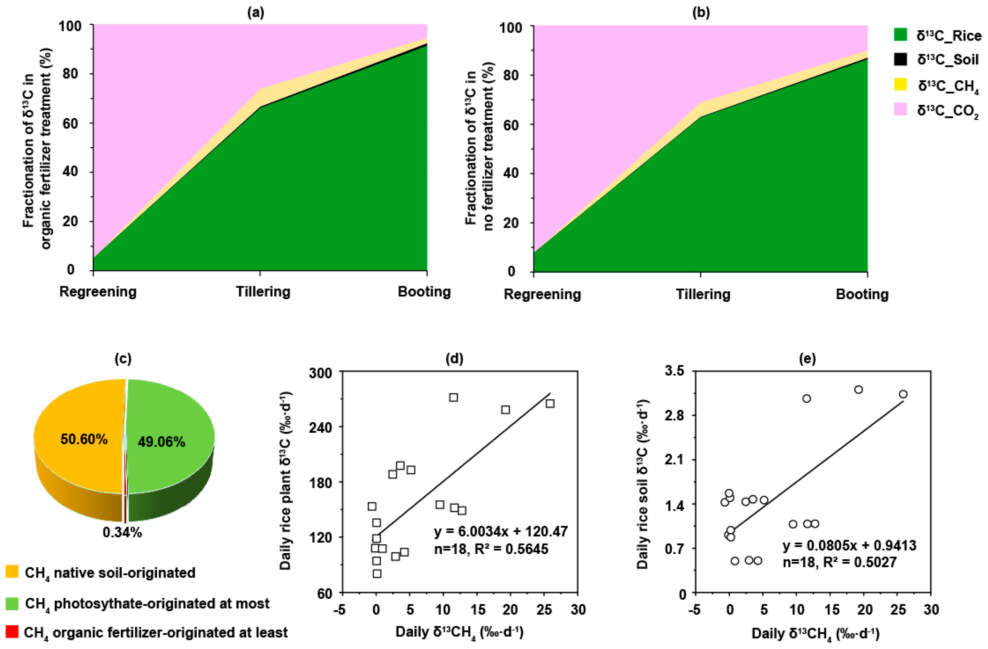 Ijms 20 01586 g002 Ijms 20 01586 g002