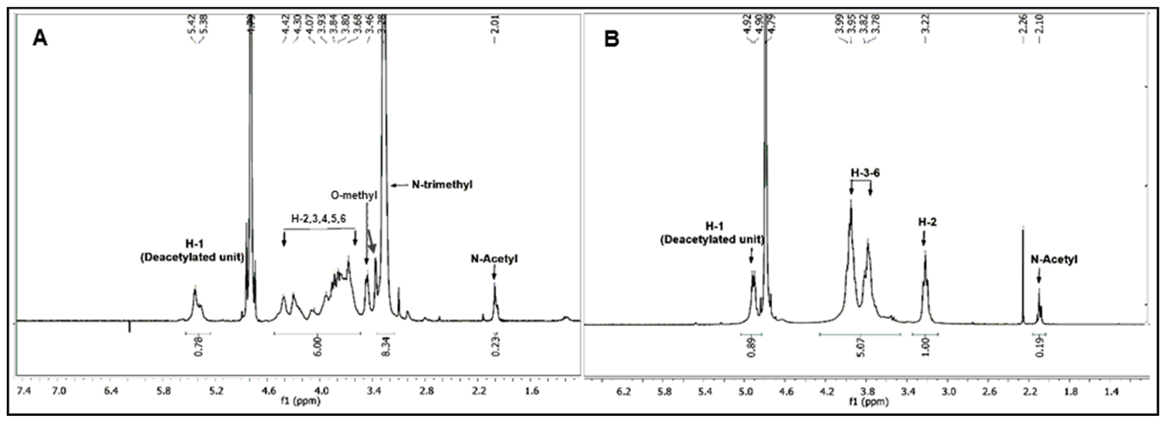 Ijms 20 01743 g001 Ijms 20 01743 g001